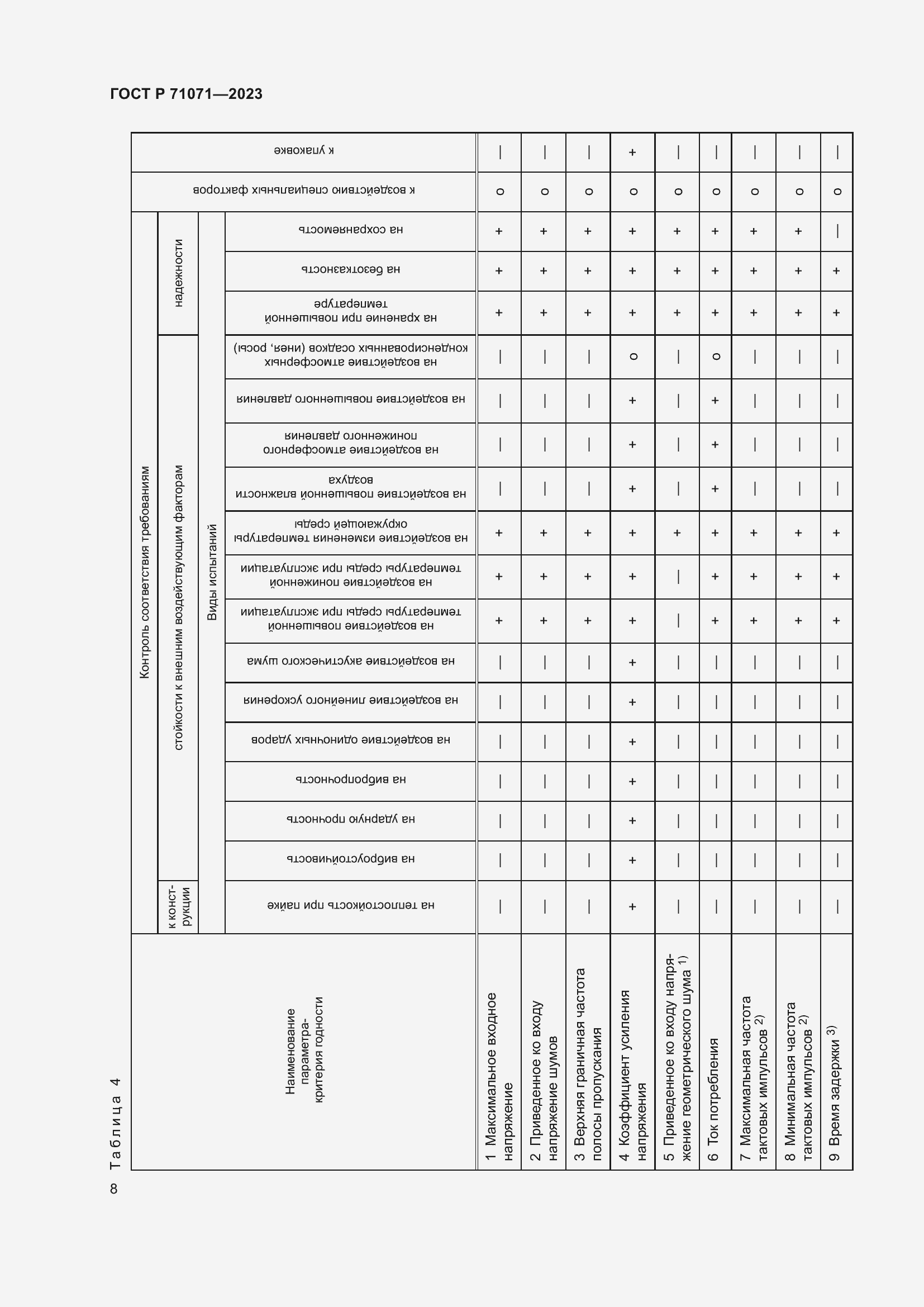 Страница 10 ГОСТ Р 71071-2023