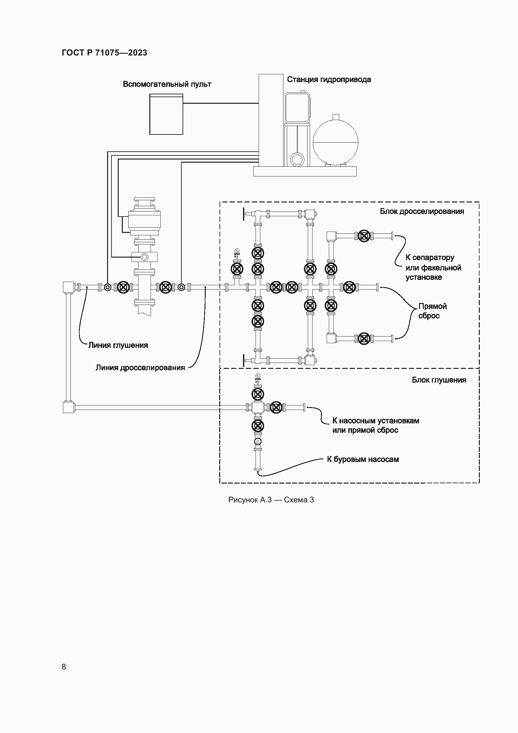 Страница 11 ГОСТ Р 71075-2023