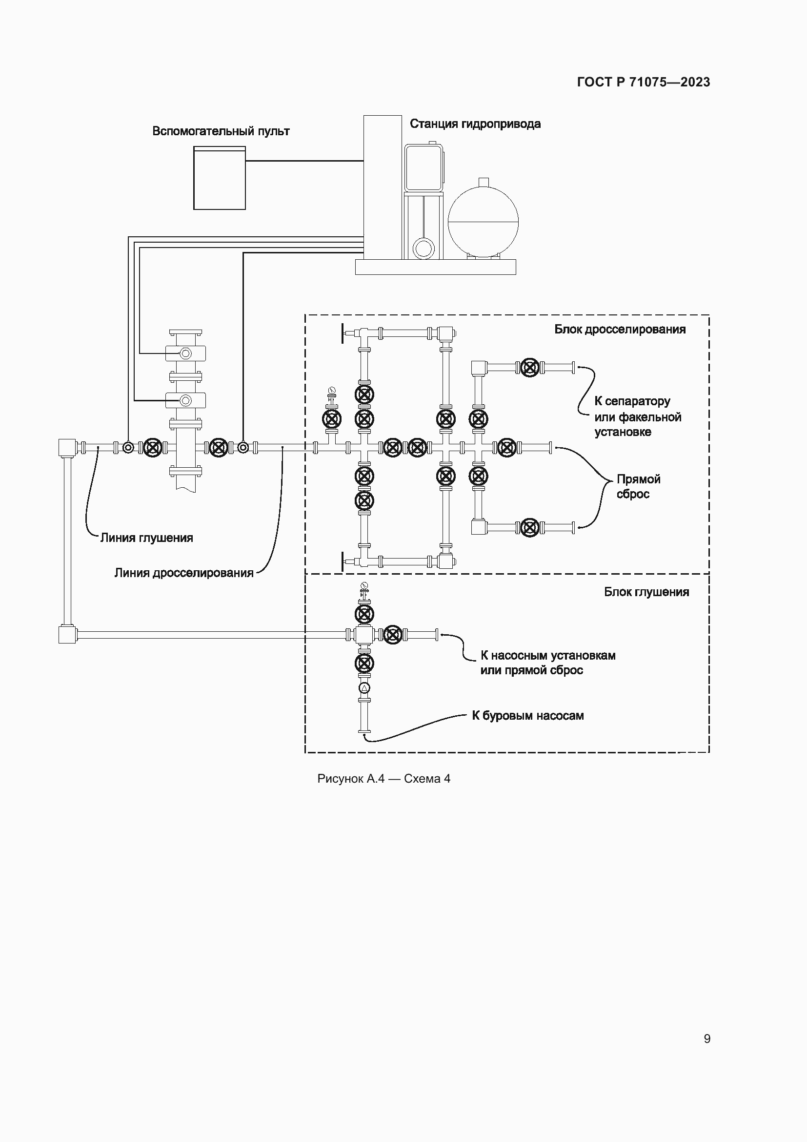 Страница 12 ГОСТ Р 71075-2023