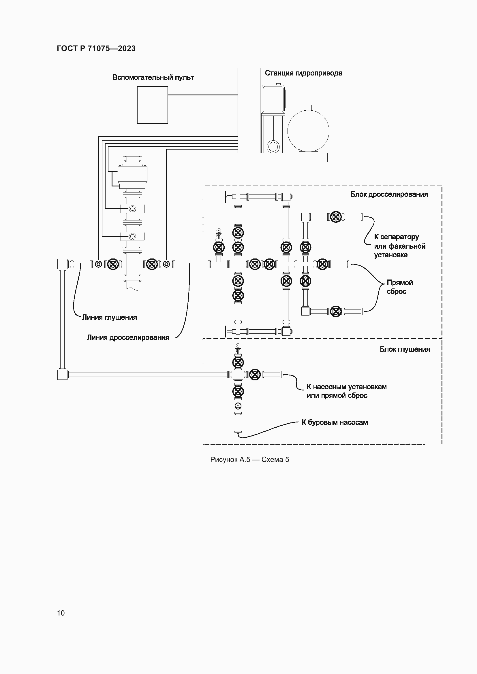 Страница 13 ГОСТ Р 71075-2023