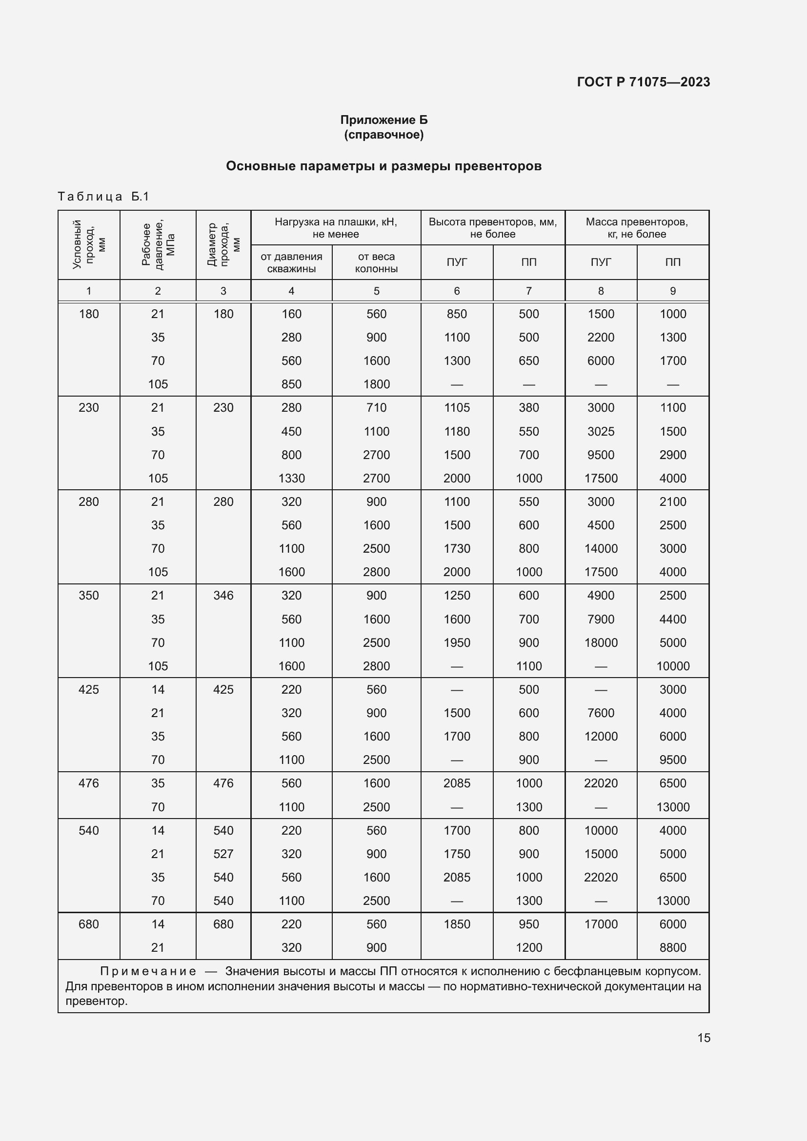 Страница 18 ГОСТ Р 71075-2023