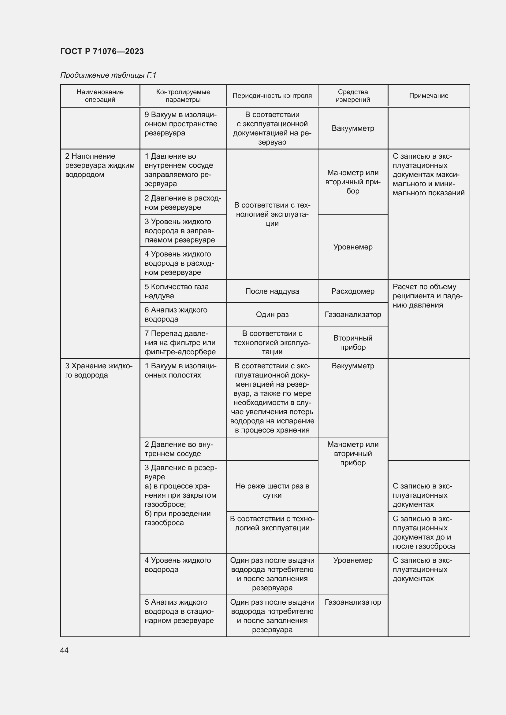 Страница 50 ГОСТ Р 71076-2023