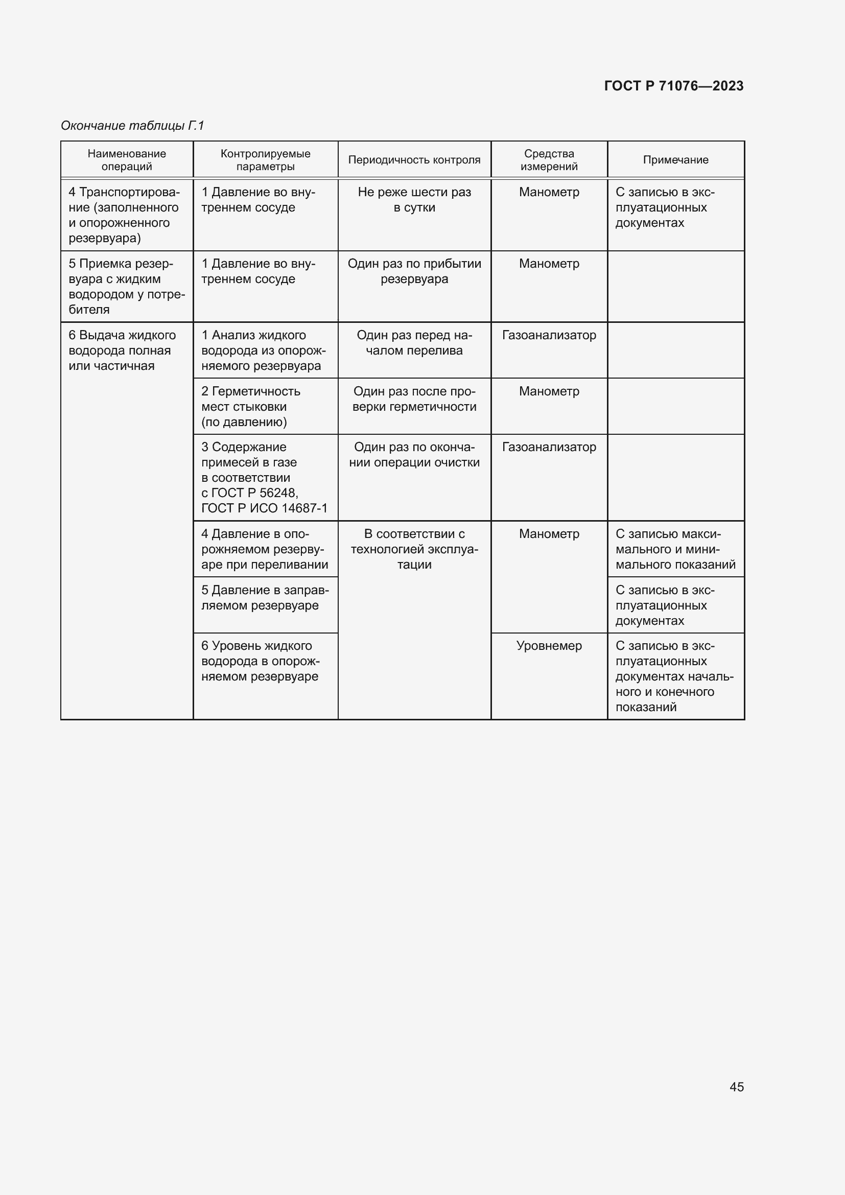 Страница 51 ГОСТ Р 71076-2023