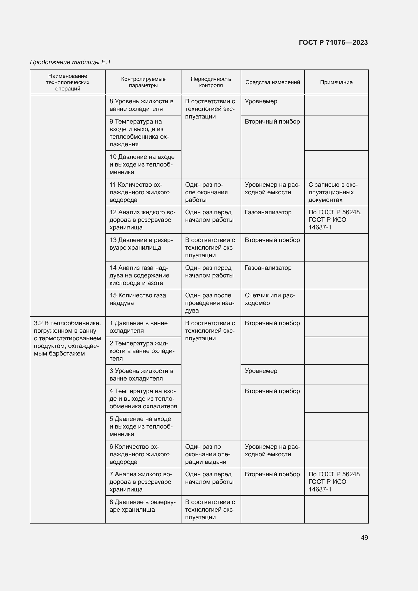 Страница 55 ГОСТ Р 71076-2023