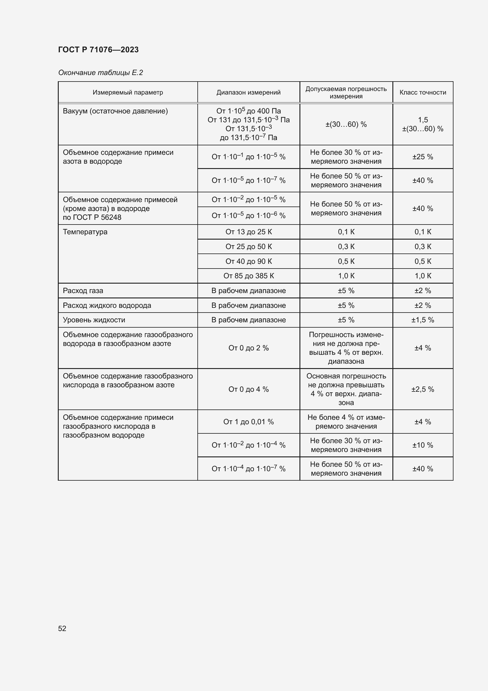 Страница 58 ГОСТ Р 71076-2023