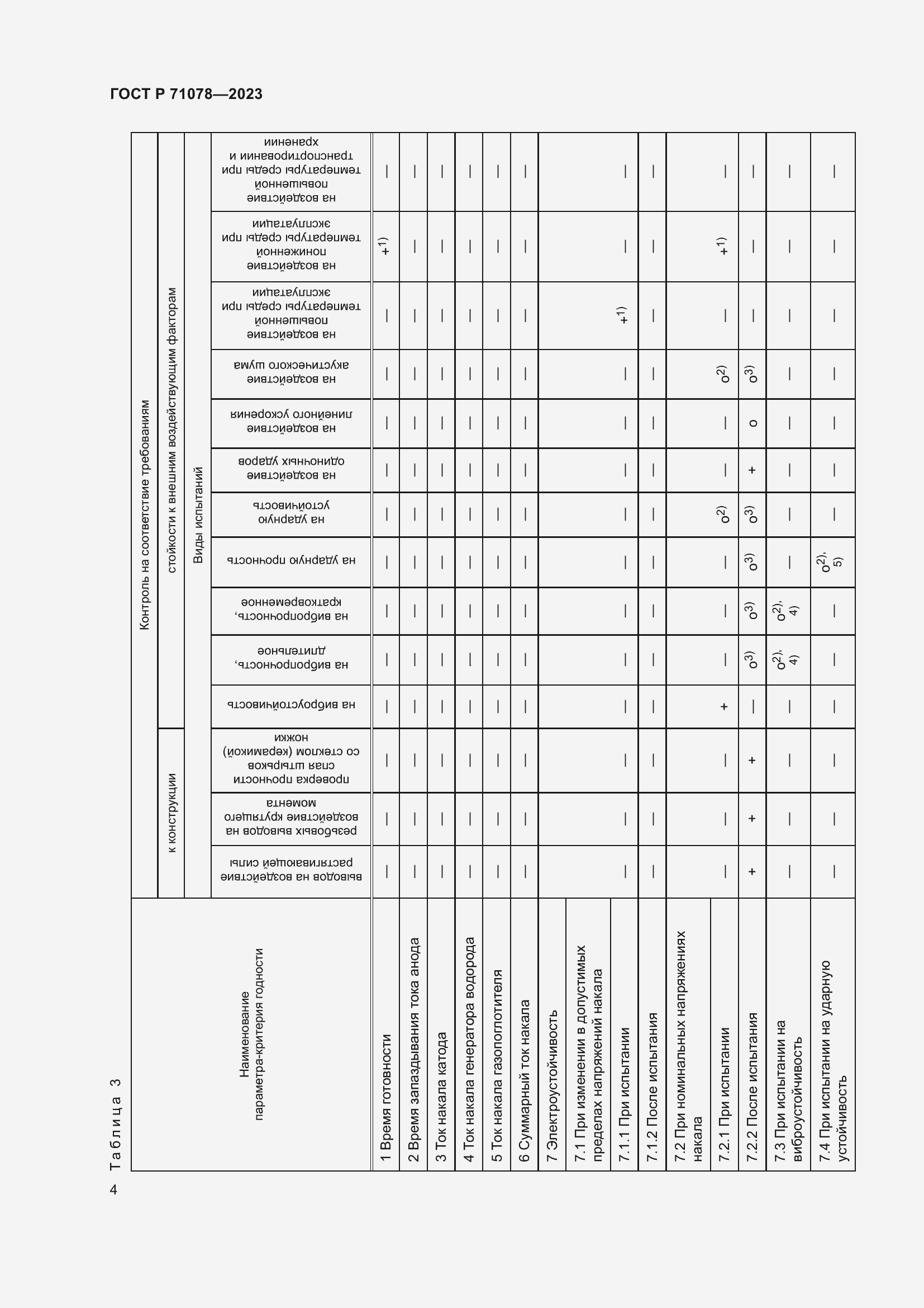 Страница 6 ГОСТ Р 71078-2023