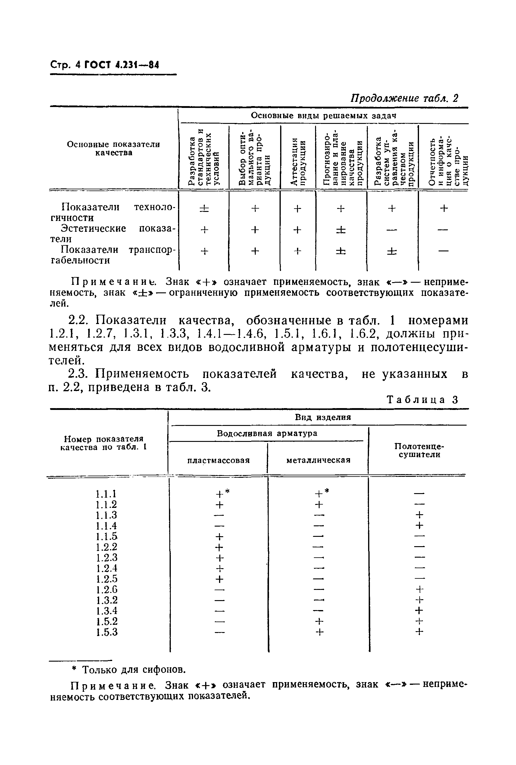 Страница 5 ГОСТ 4.231-84