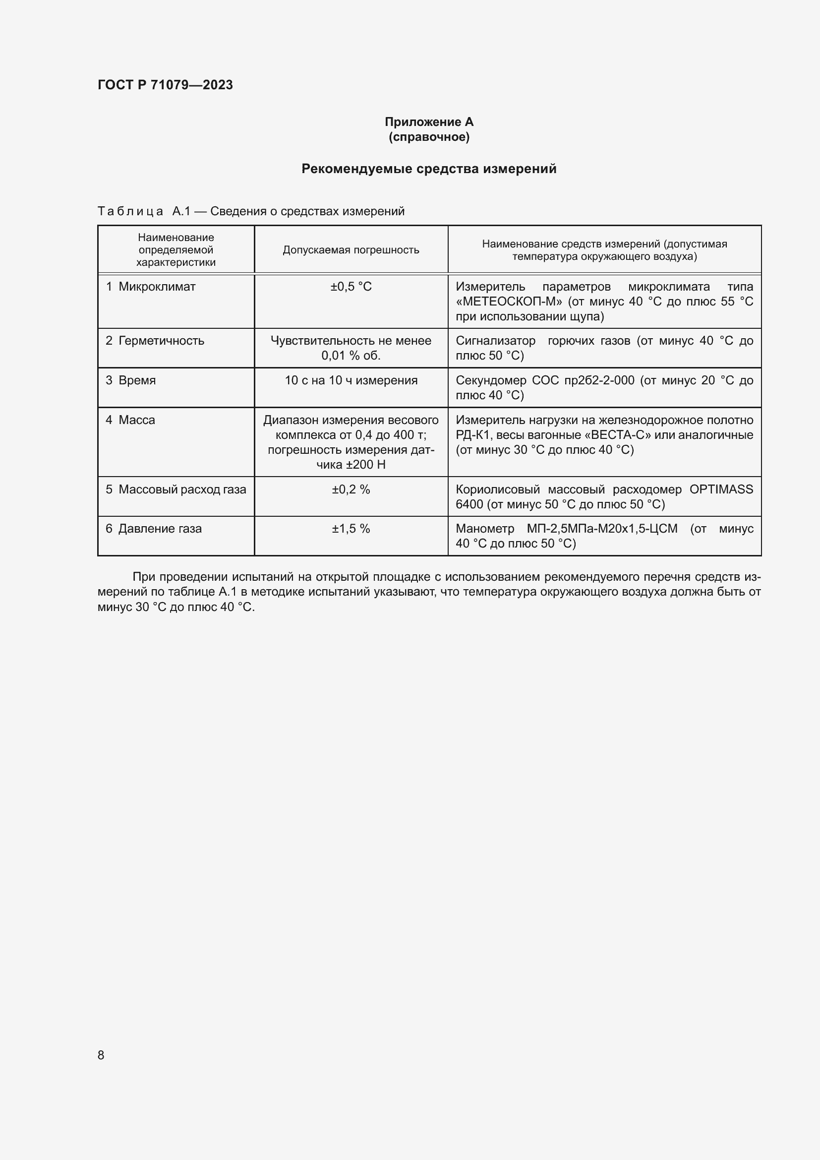 Страница 12 ГОСТ Р 71079-2023