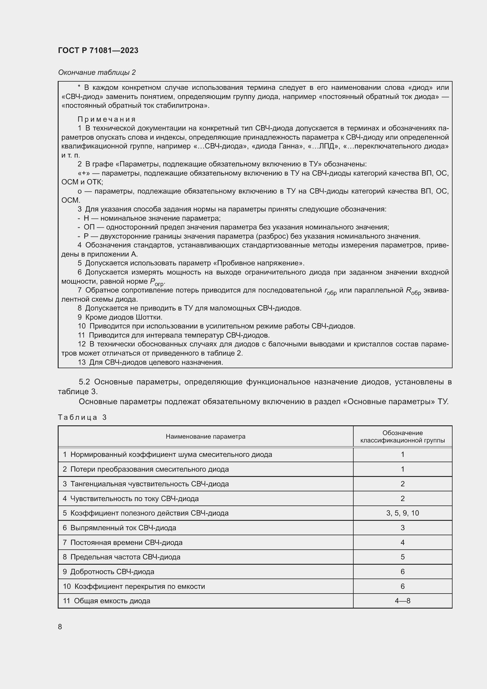 Страница 10 ГОСТ Р 71081-2023