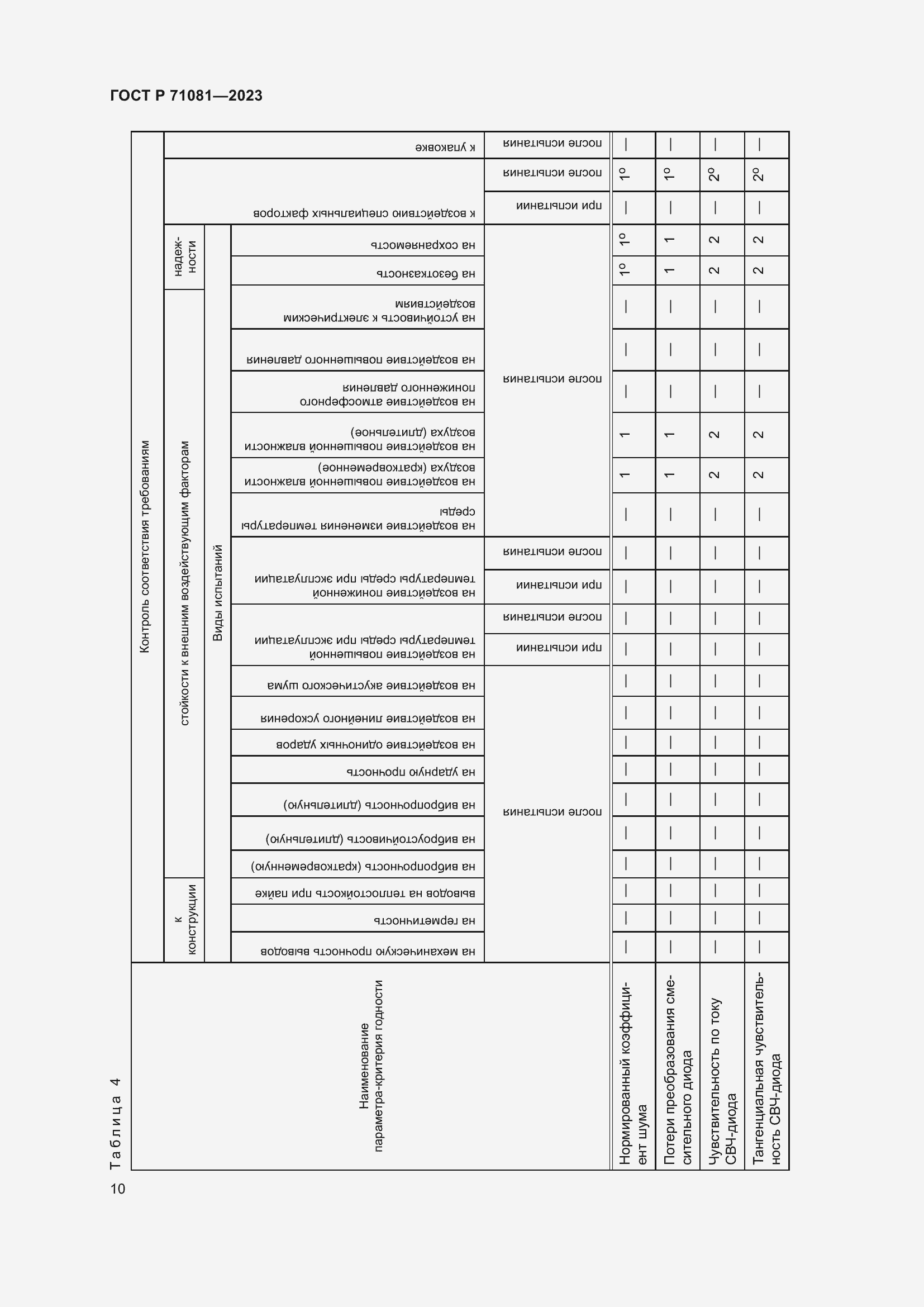 Страница 12 ГОСТ Р 71081-2023
