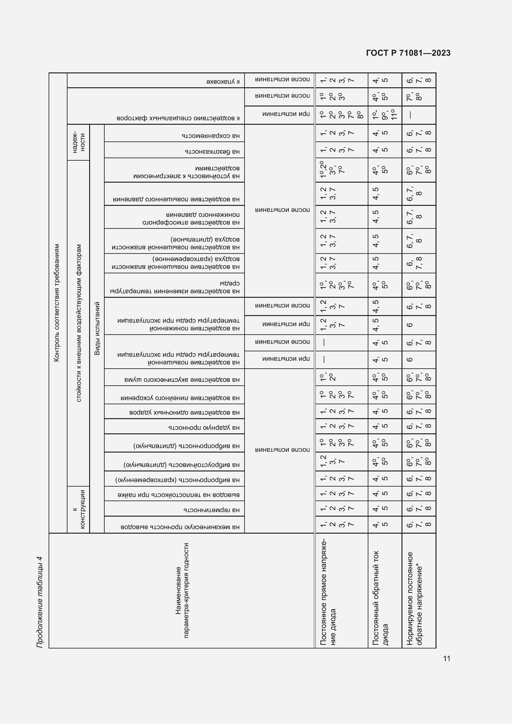 Страница 13 ГОСТ Р 71081-2023
