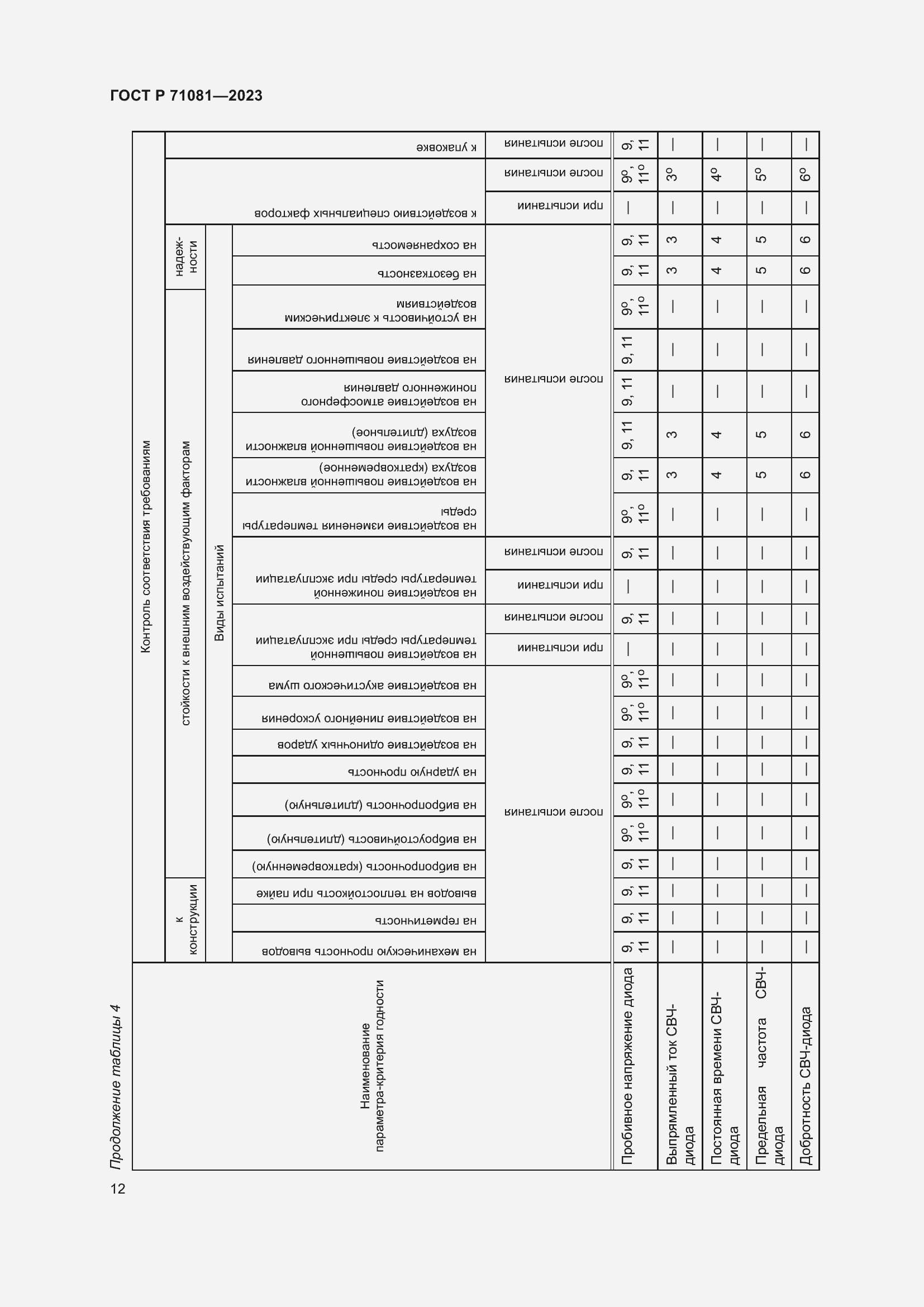 Страница 14 ГОСТ Р 71081-2023