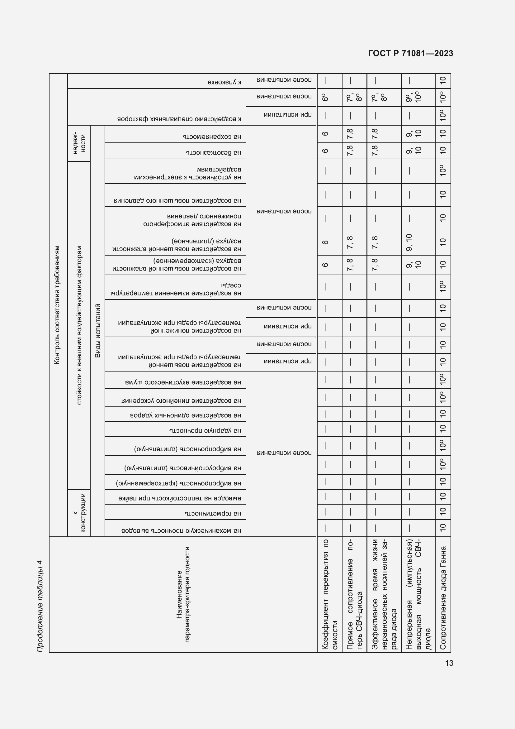 Страница 15 ГОСТ Р 71081-2023