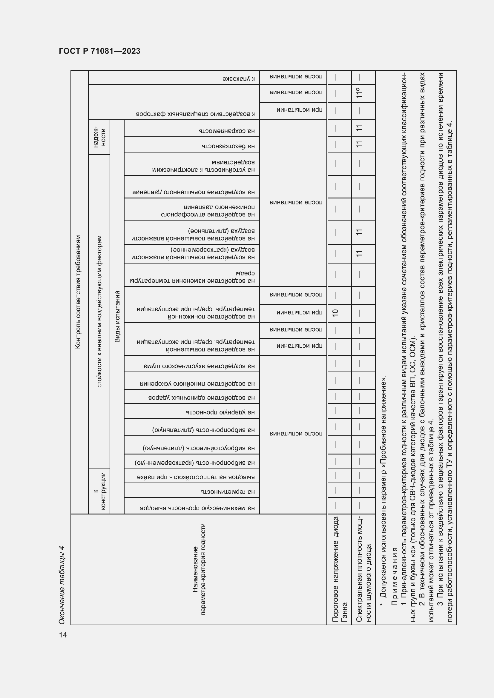 Страница 16 ГОСТ Р 71081-2023
