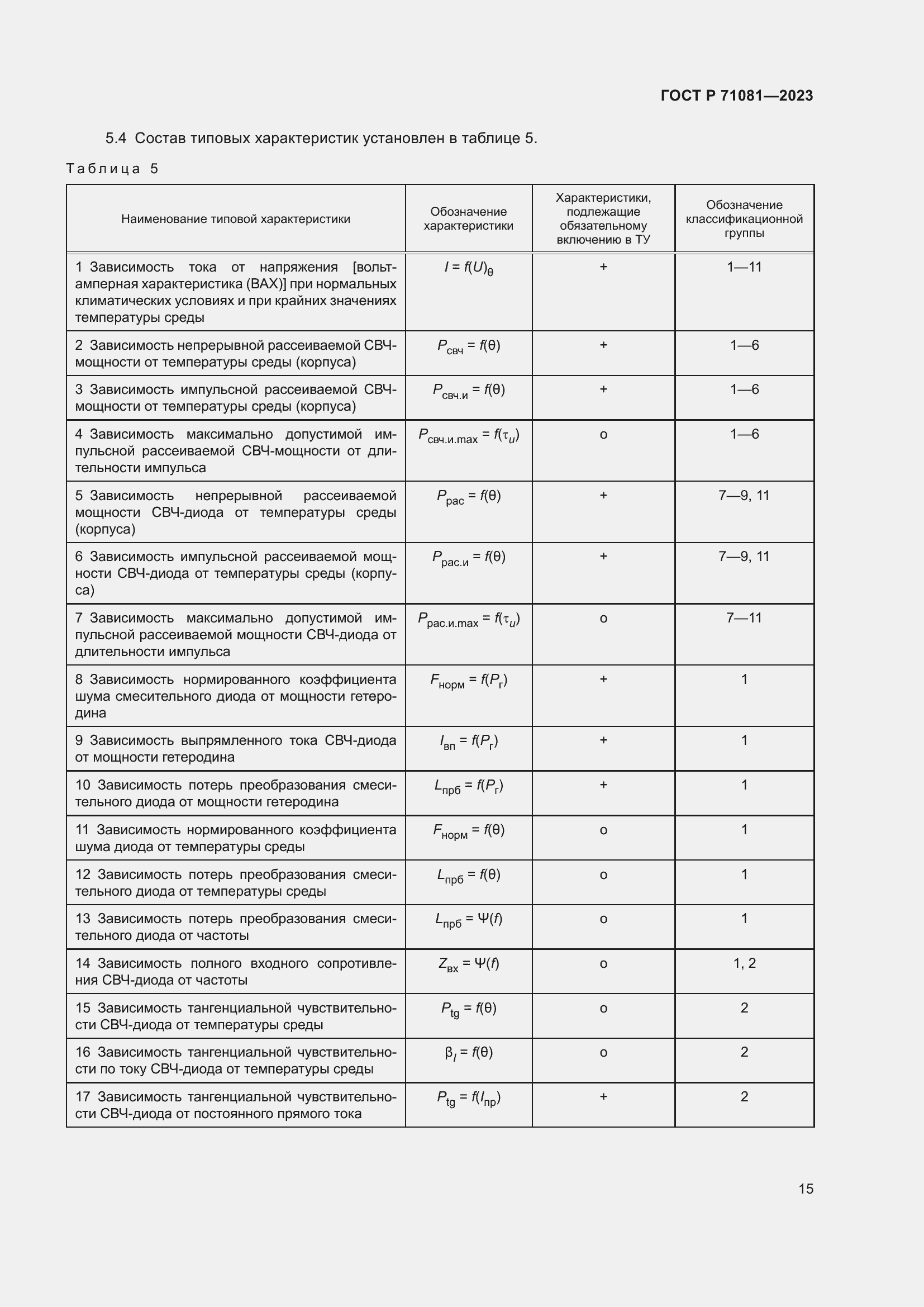 Страница 17 ГОСТ Р 71081-2023