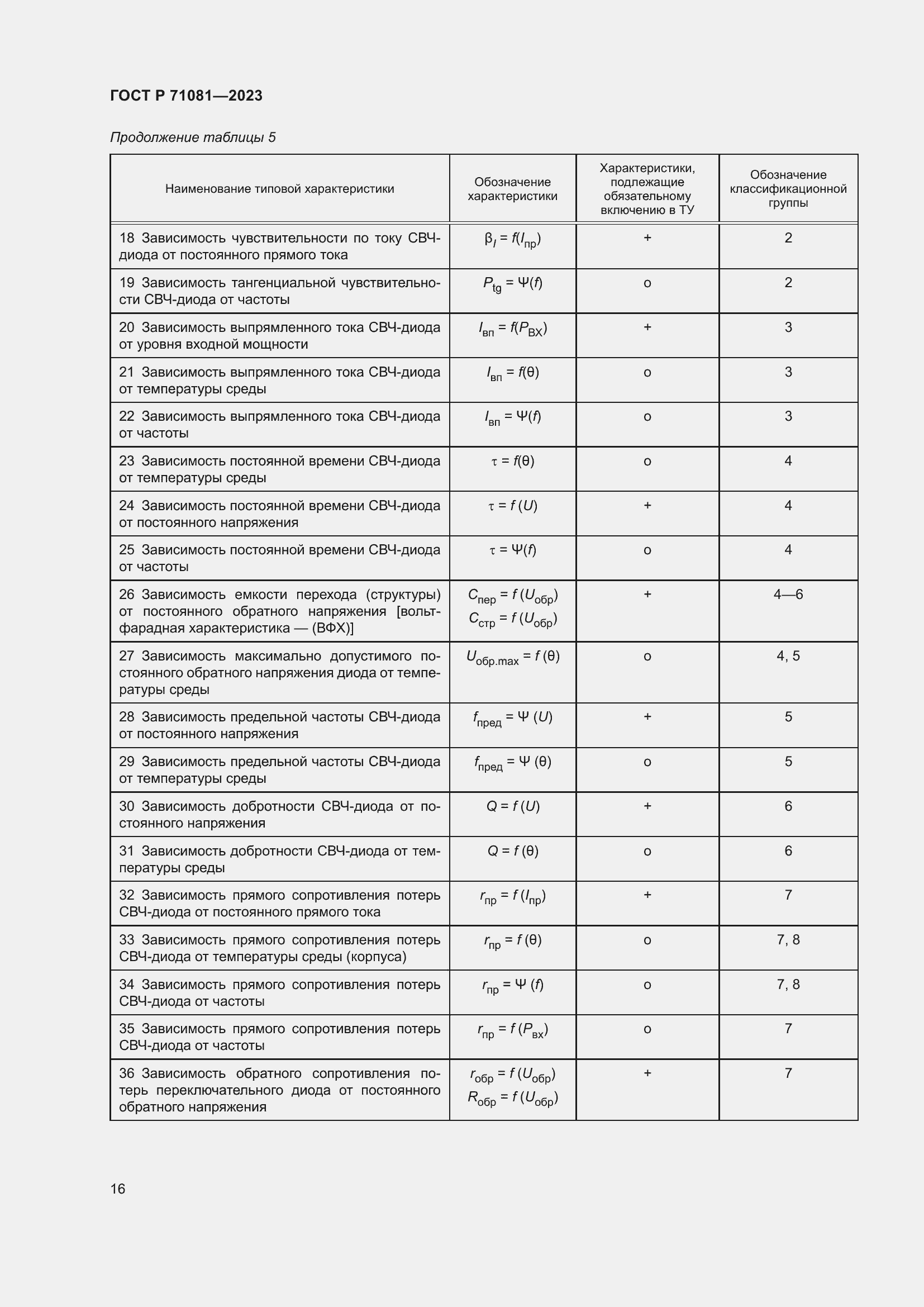 Страница 18 ГОСТ Р 71081-2023
