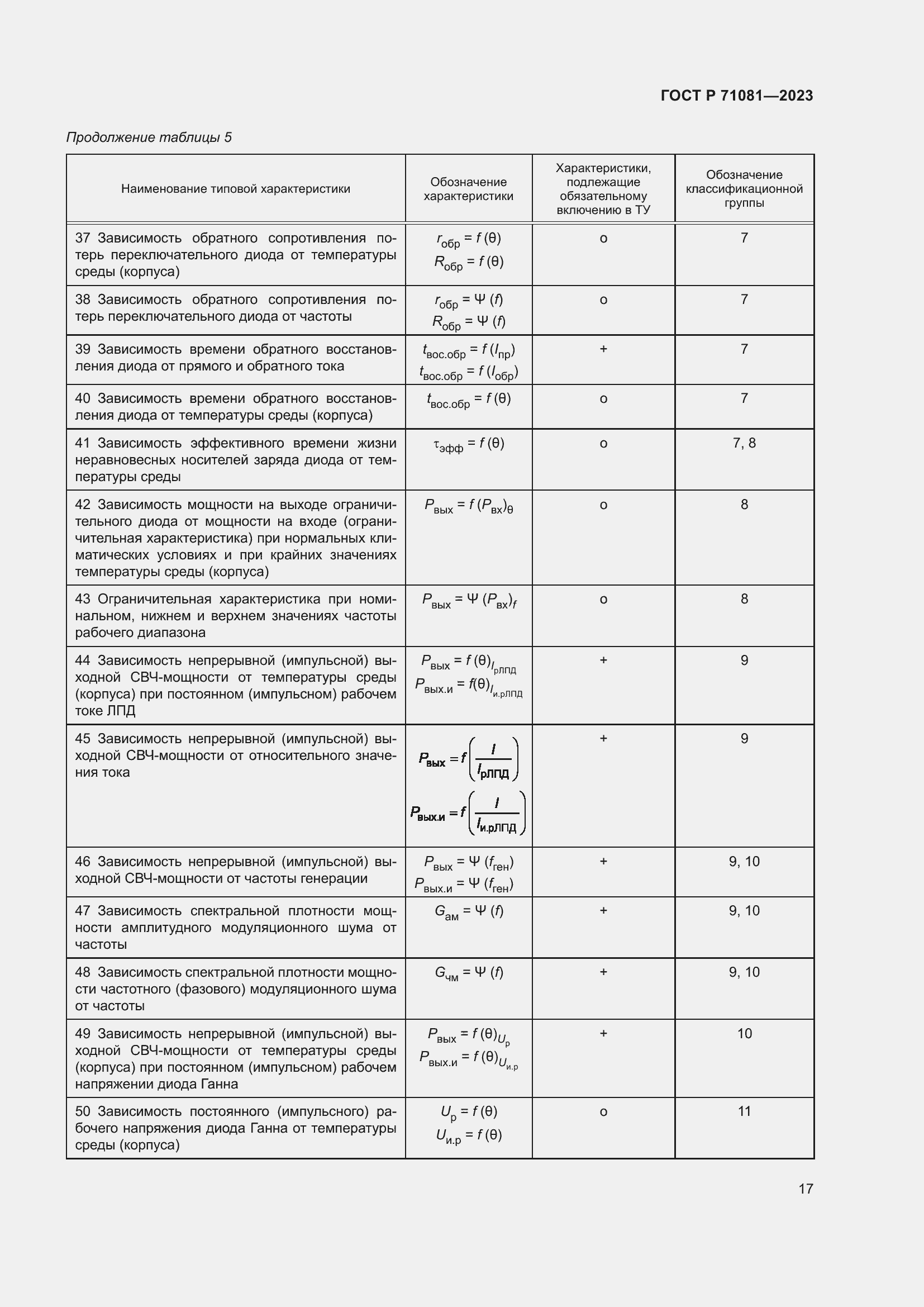 Страница 19 ГОСТ Р 71081-2023