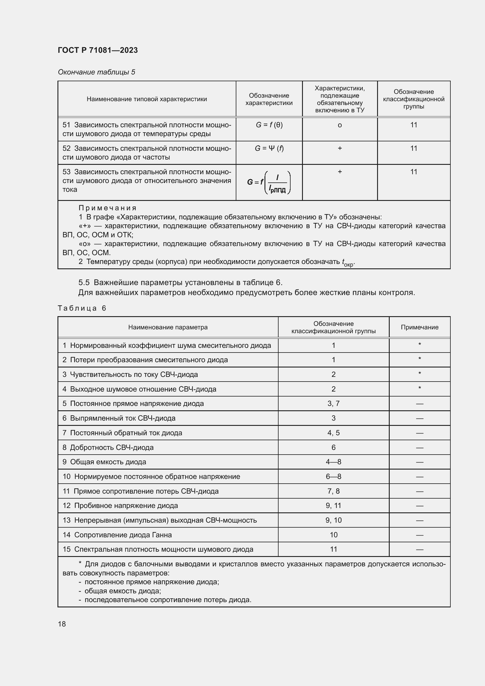 Страница 20 ГОСТ Р 71081-2023