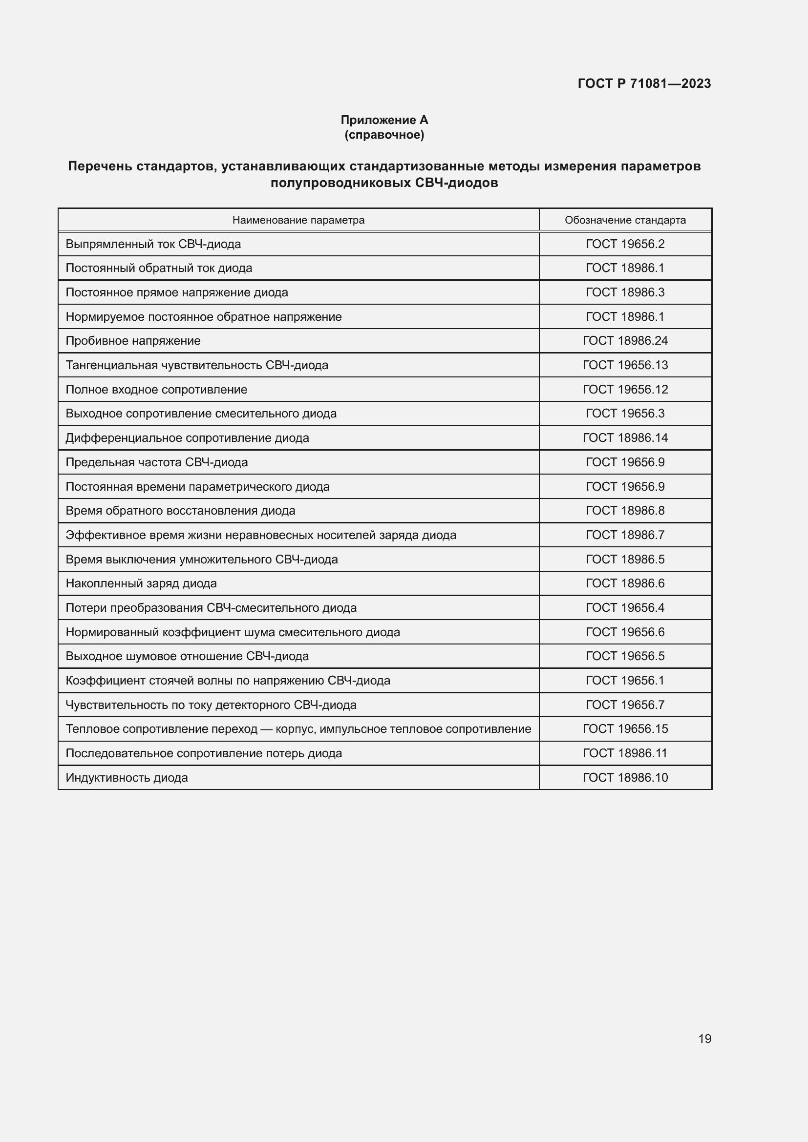 Страница 21 ГОСТ Р 71081-2023