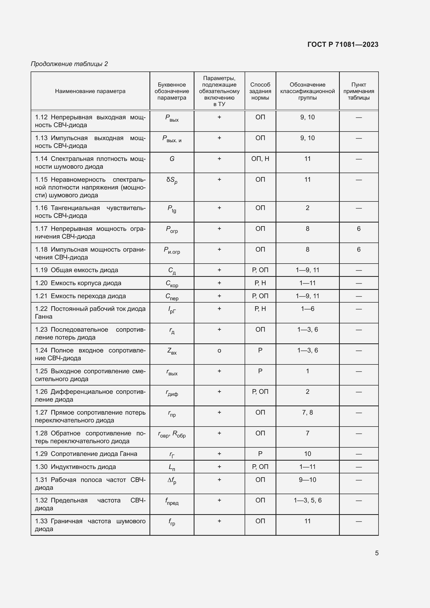 Страница 7 ГОСТ Р 71081-2023