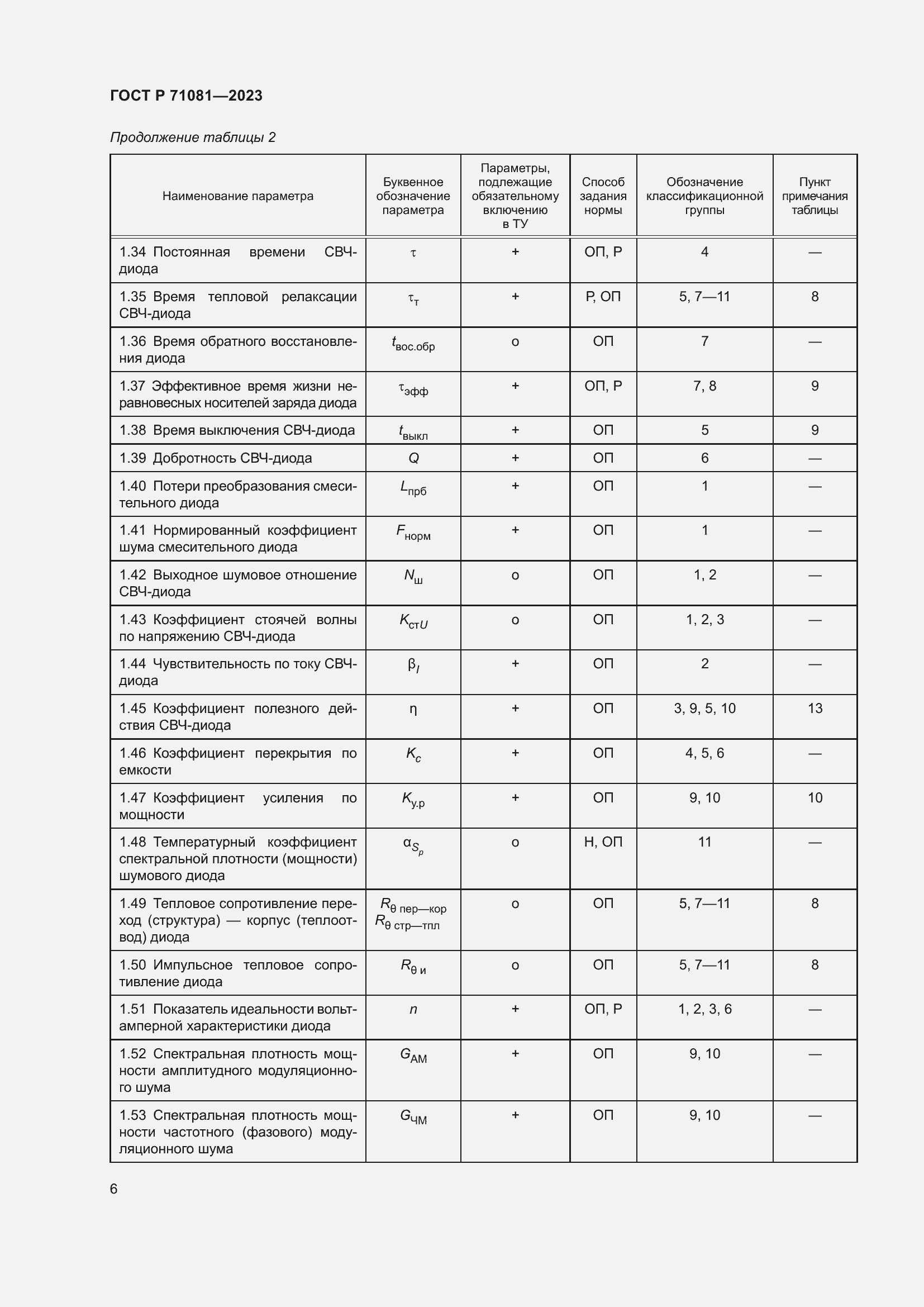 Страница 8 ГОСТ Р 71081-2023
