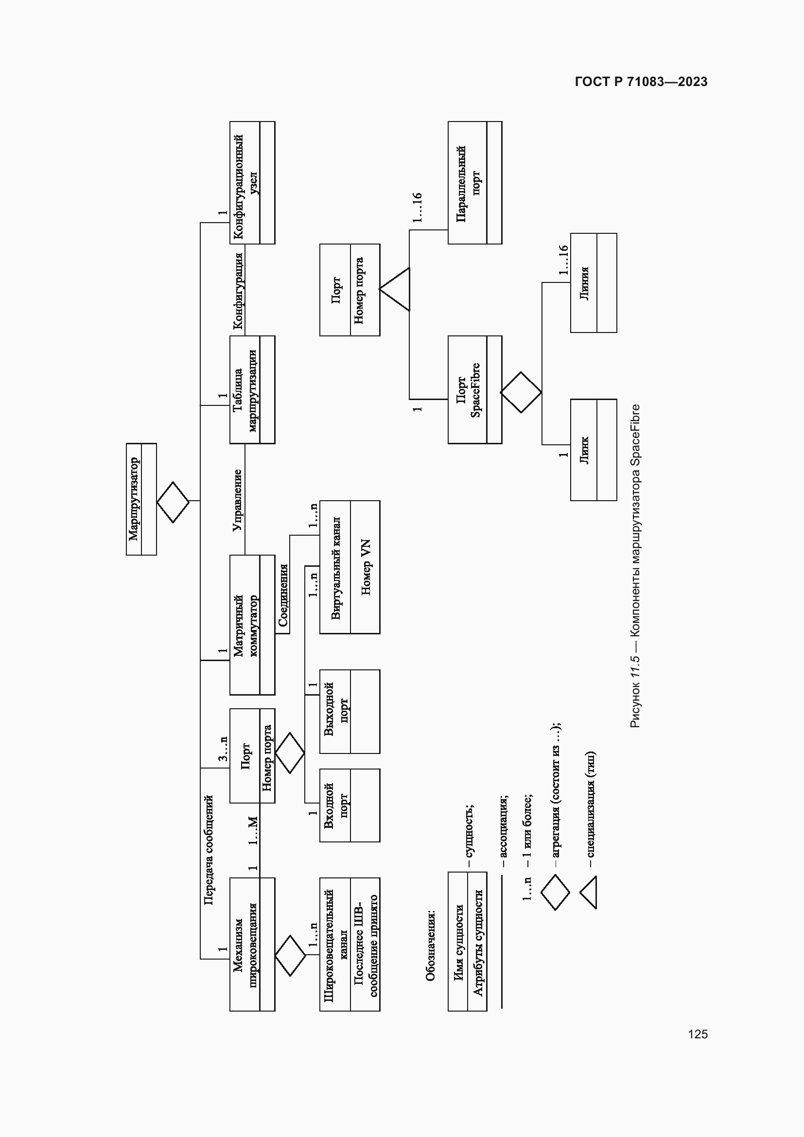Страница 131 ГОСТ Р 71083-2023