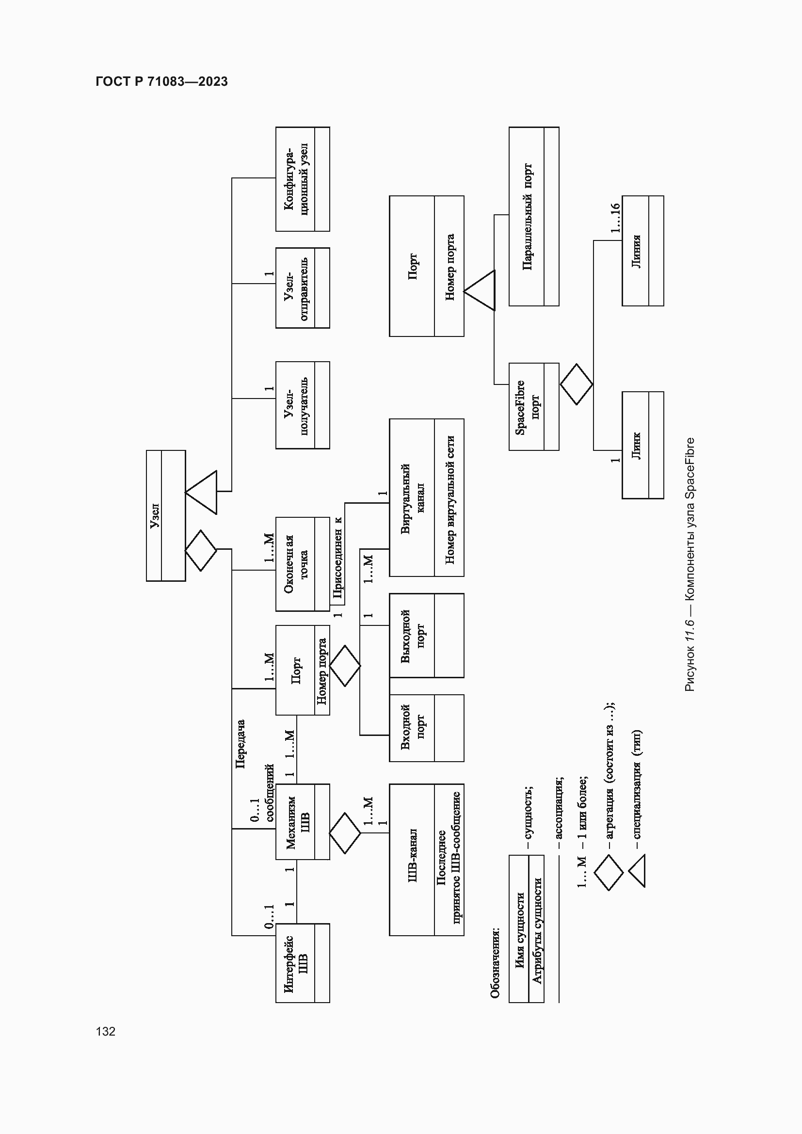 Страница 138 ГОСТ Р 71083-2023