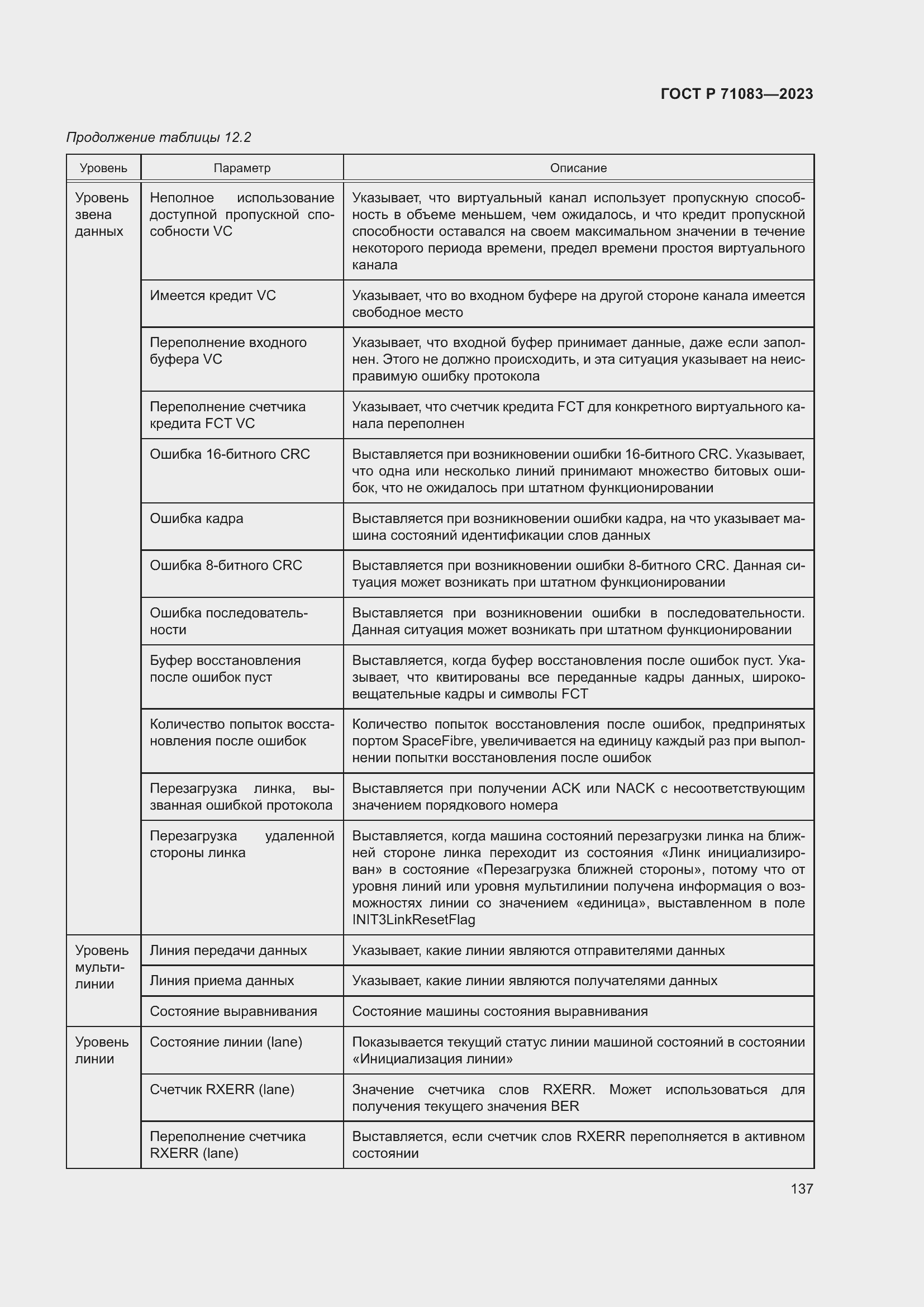 Страница 143 ГОСТ Р 71083-2023
