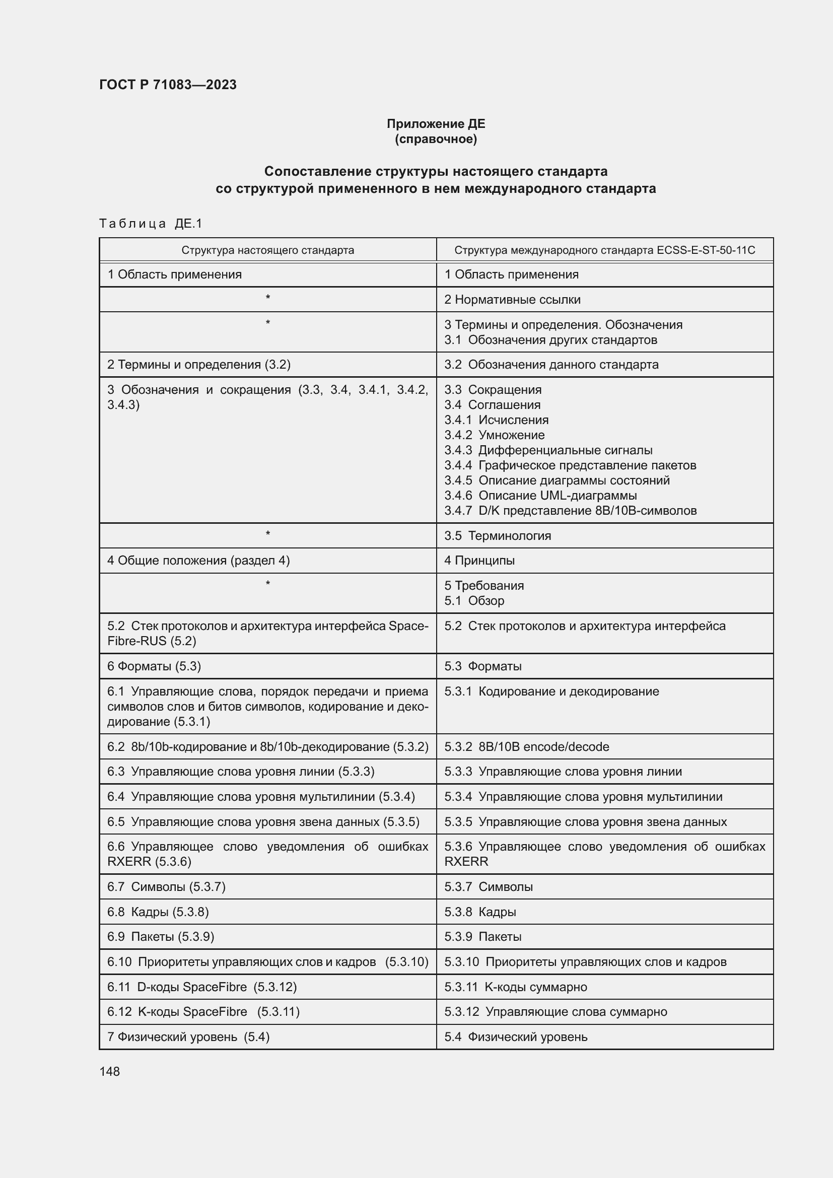 Страница 154 ГОСТ Р 71083-2023