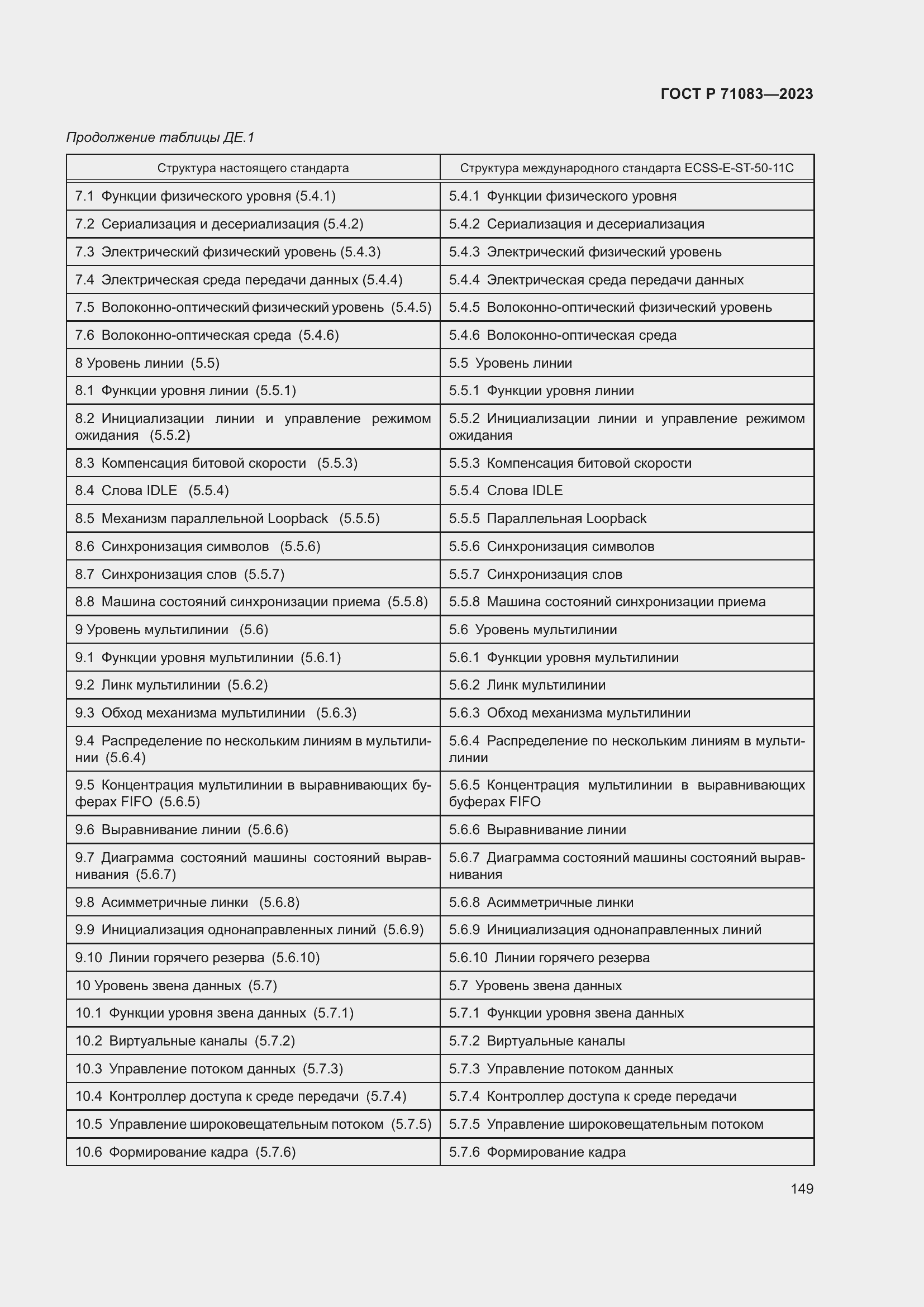 Страница 155 ГОСТ Р 71083-2023