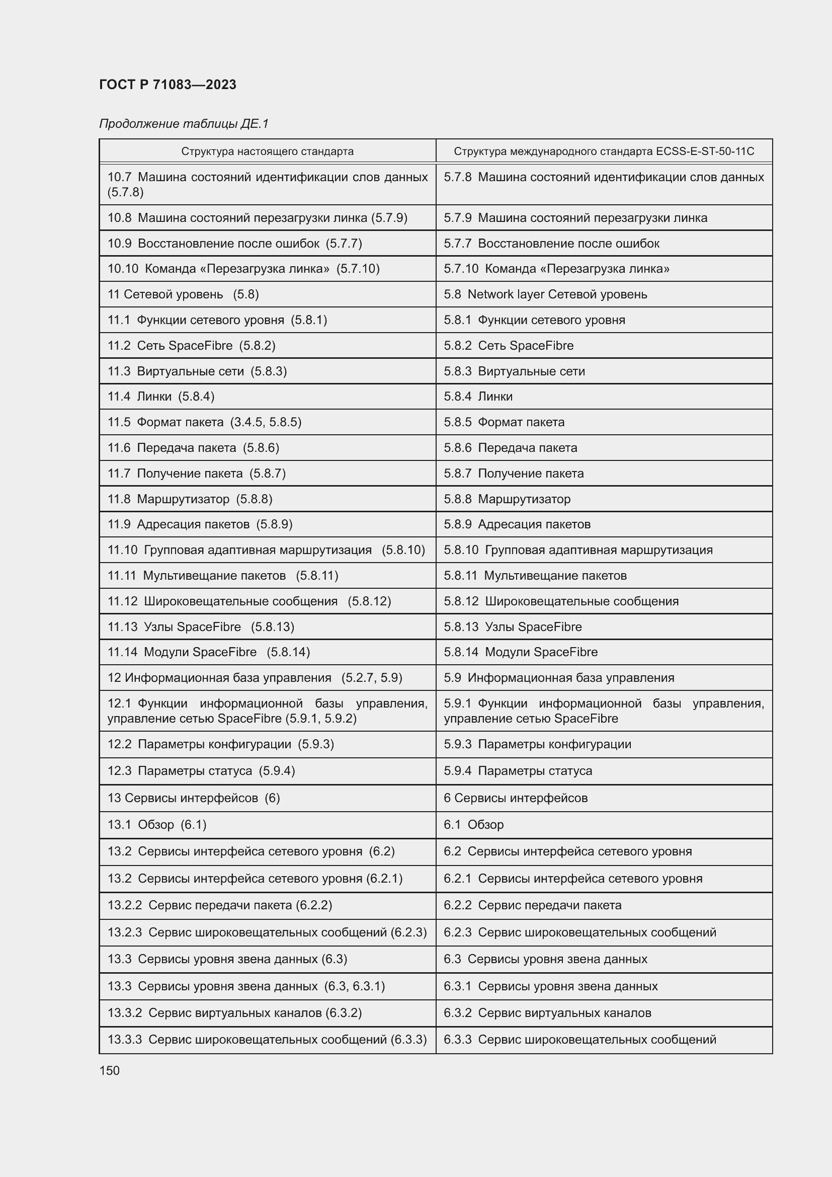 Страница 156 ГОСТ Р 71083-2023