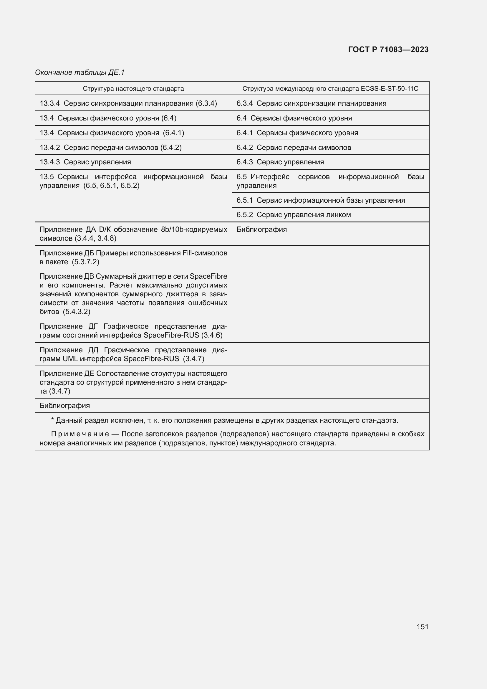 Страница 157 ГОСТ Р 71083-2023