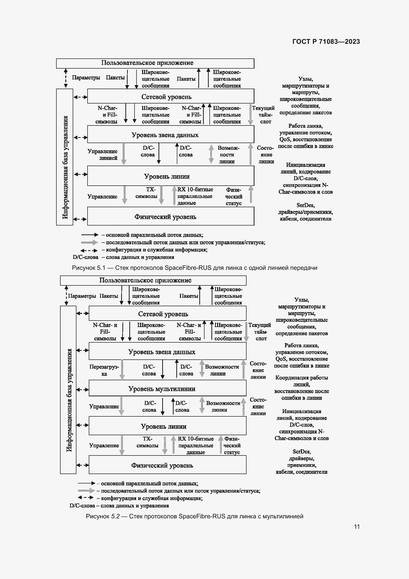 Страница 17 ГОСТ Р 71083-2023