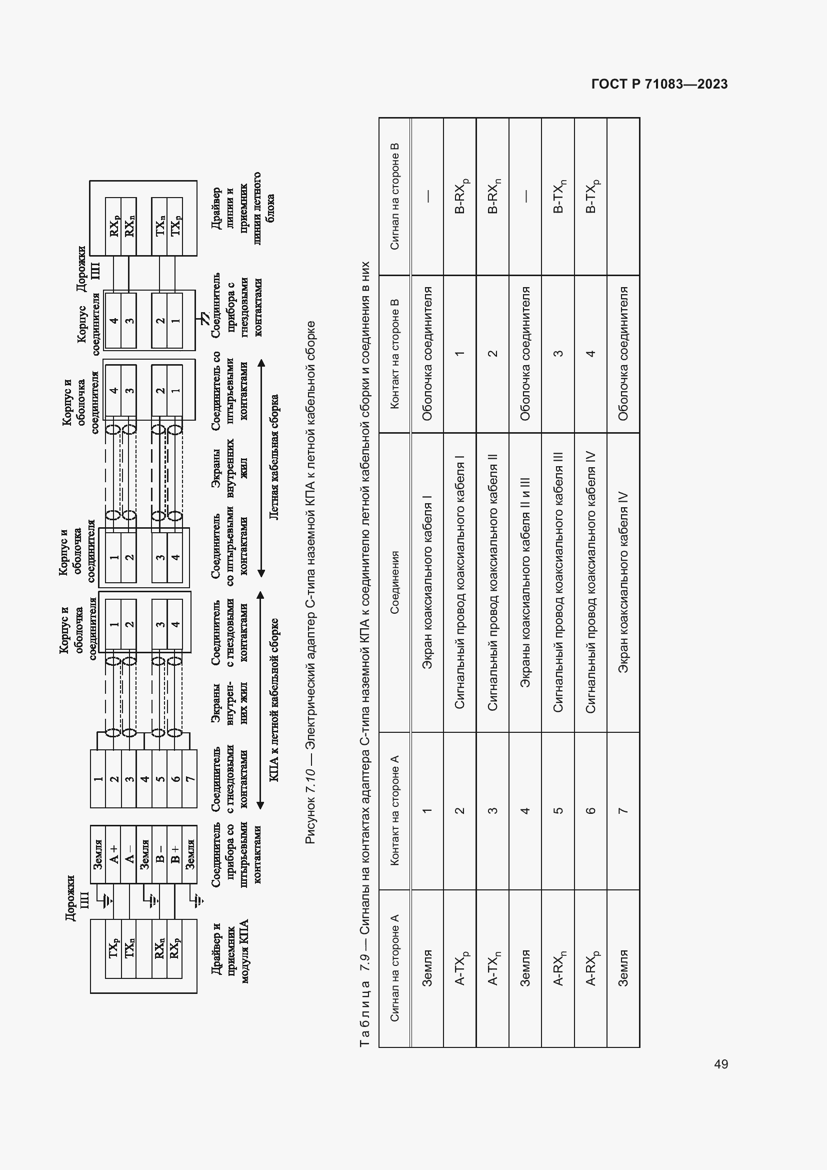 Страница 55 ГОСТ Р 71083-2023