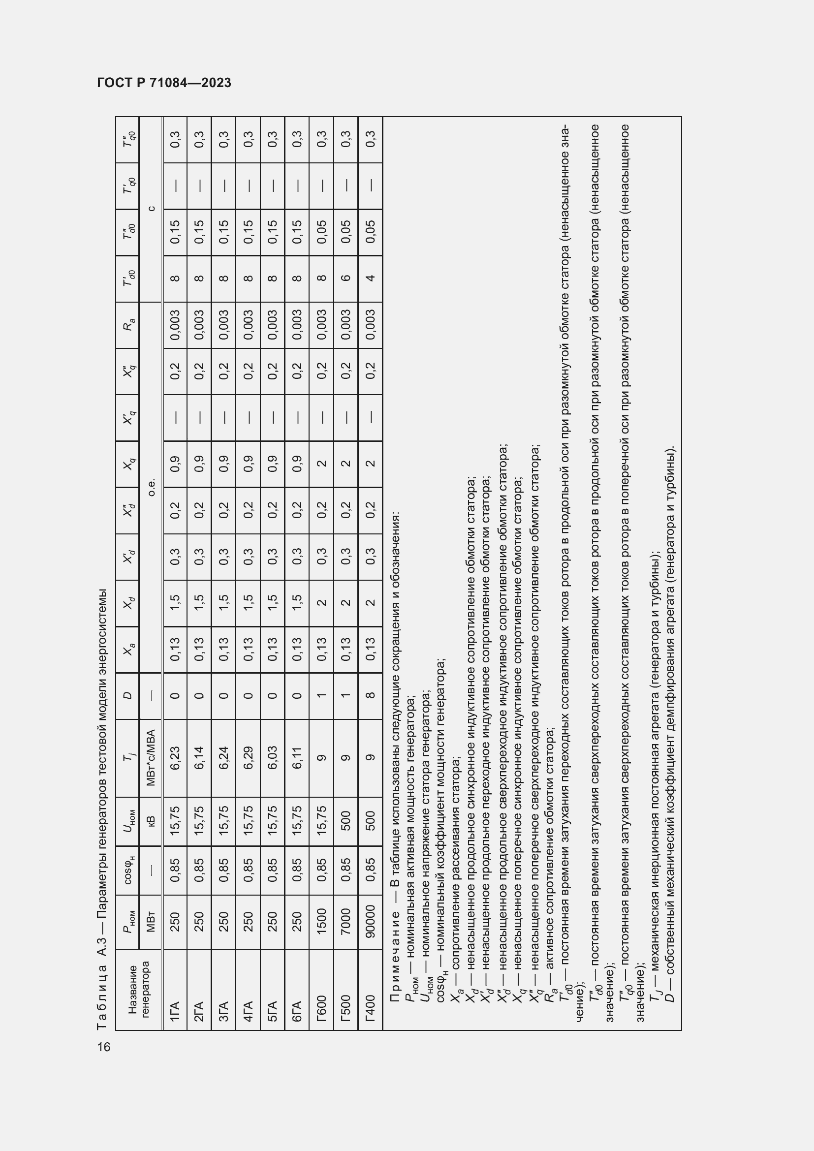 Страница 20 ГОСТ Р 71084-2023