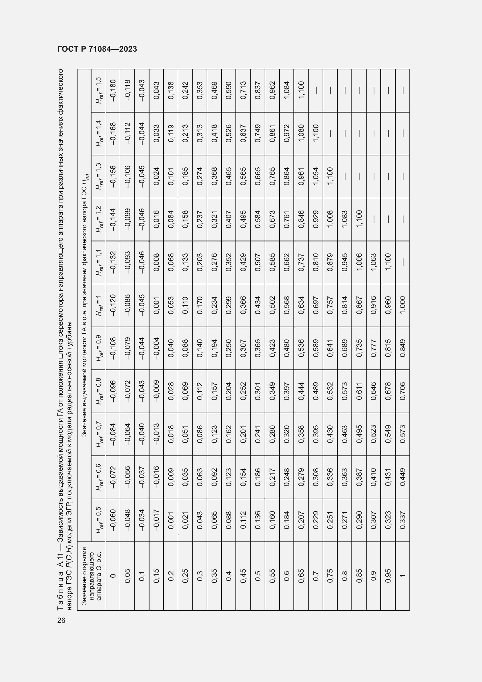 Страница 30 ГОСТ Р 71084-2023