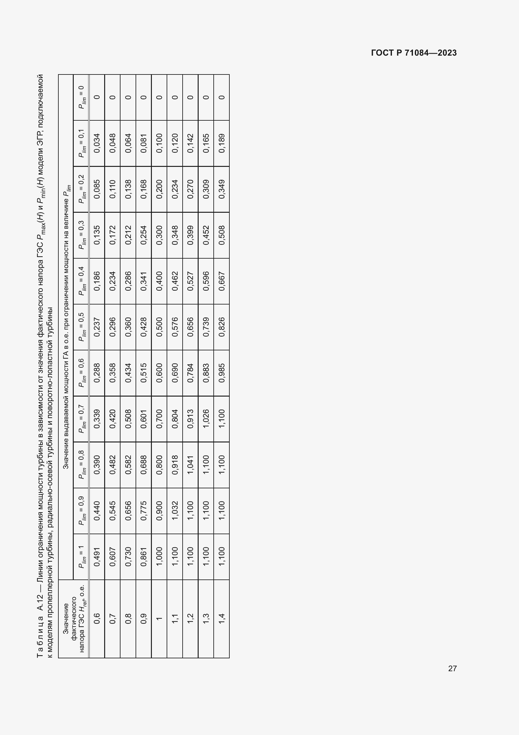 Страница 31 ГОСТ Р 71084-2023
