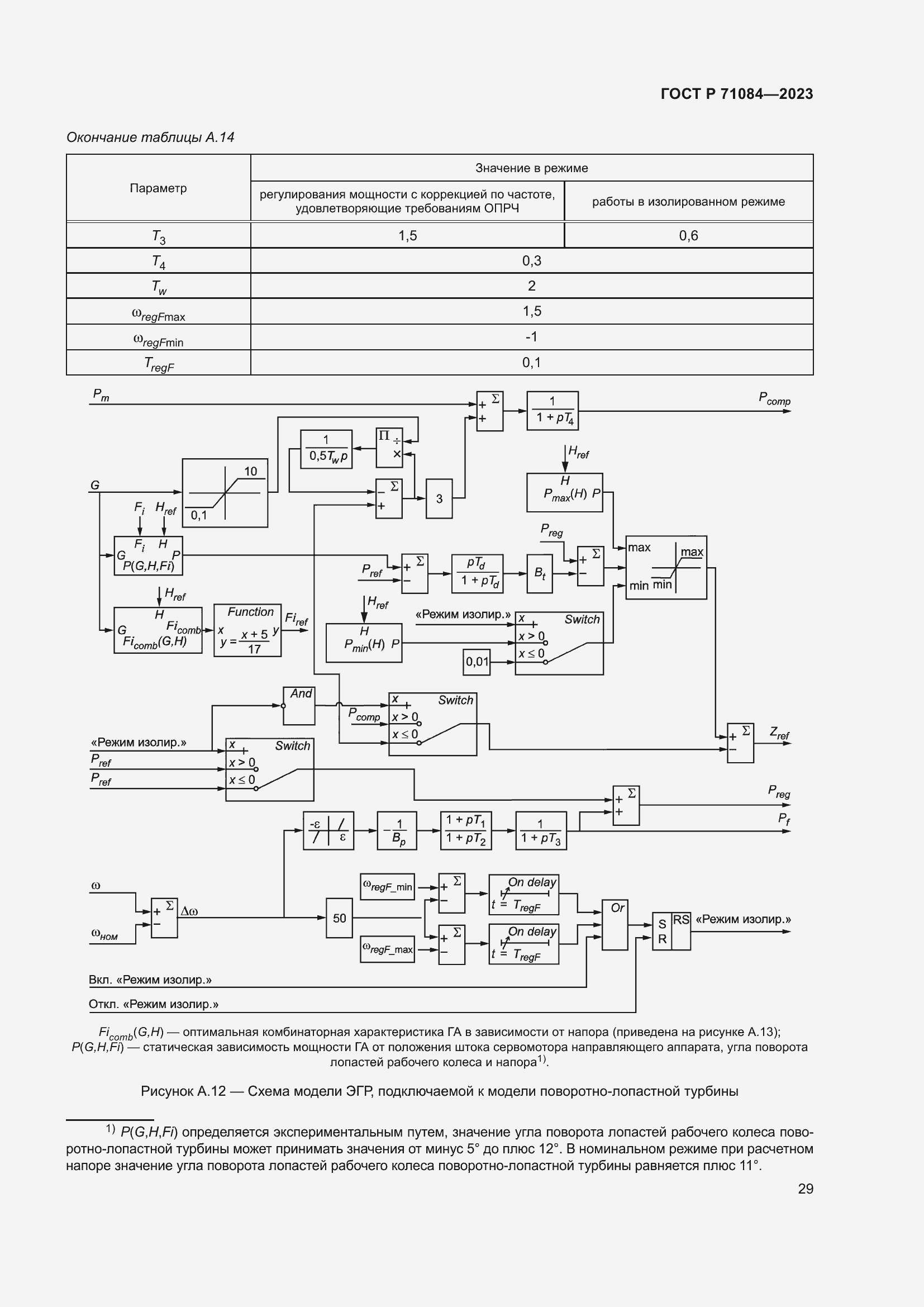 Страница 33 ГОСТ Р 71084-2023