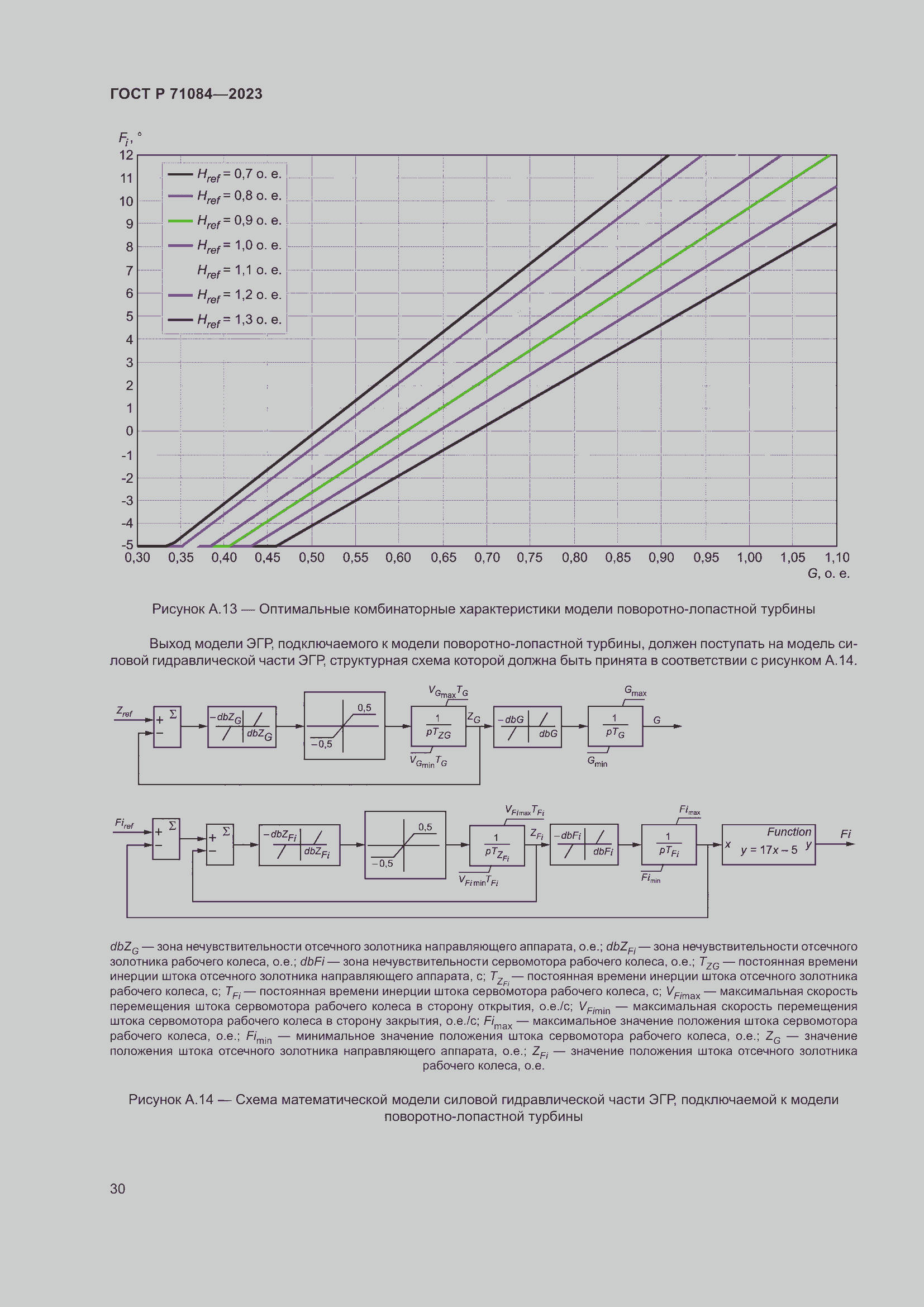 Страница 34 ГОСТ Р 71084-2023