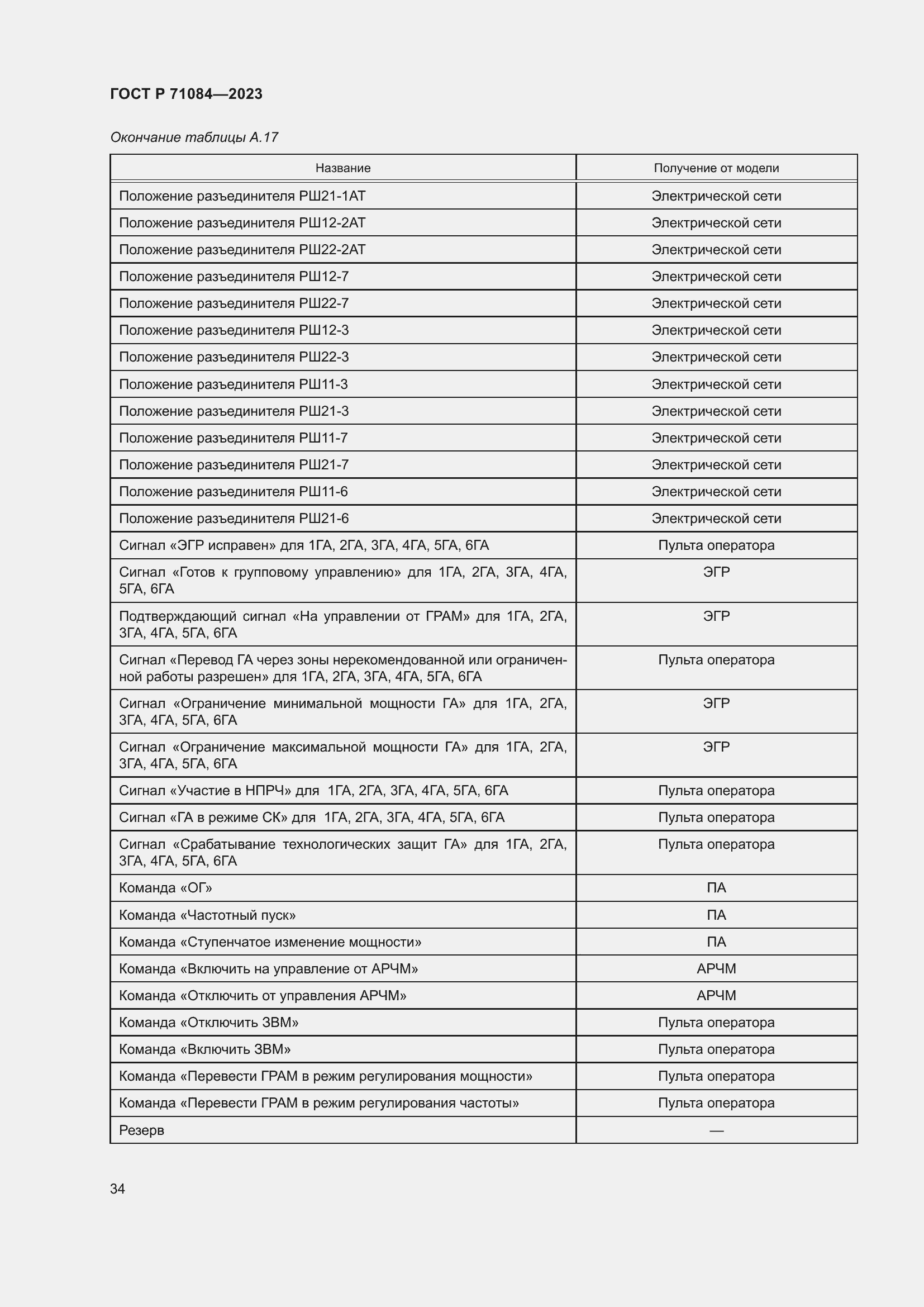 Страница 38 ГОСТ Р 71084-2023