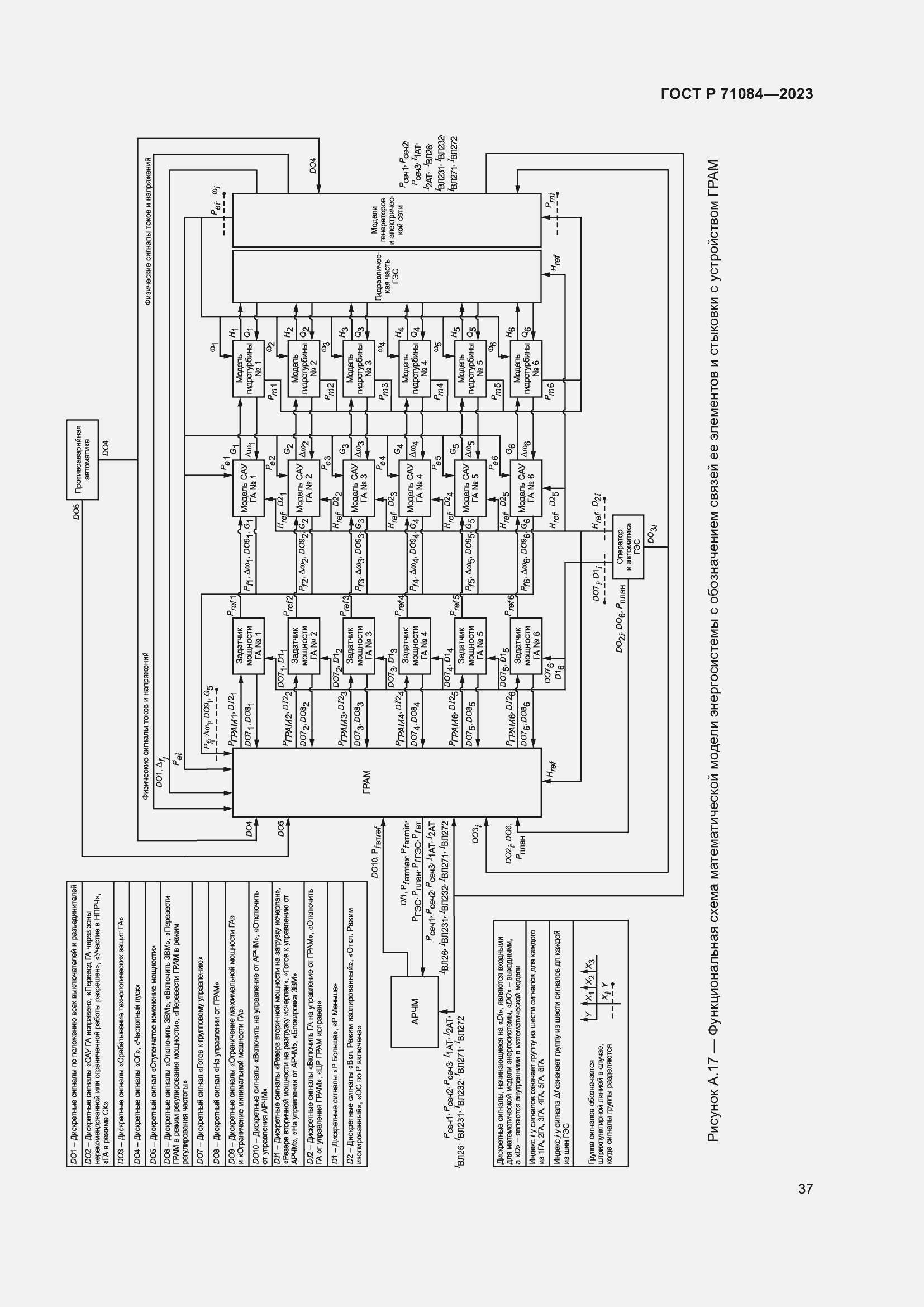 Страница 41 ГОСТ Р 71084-2023