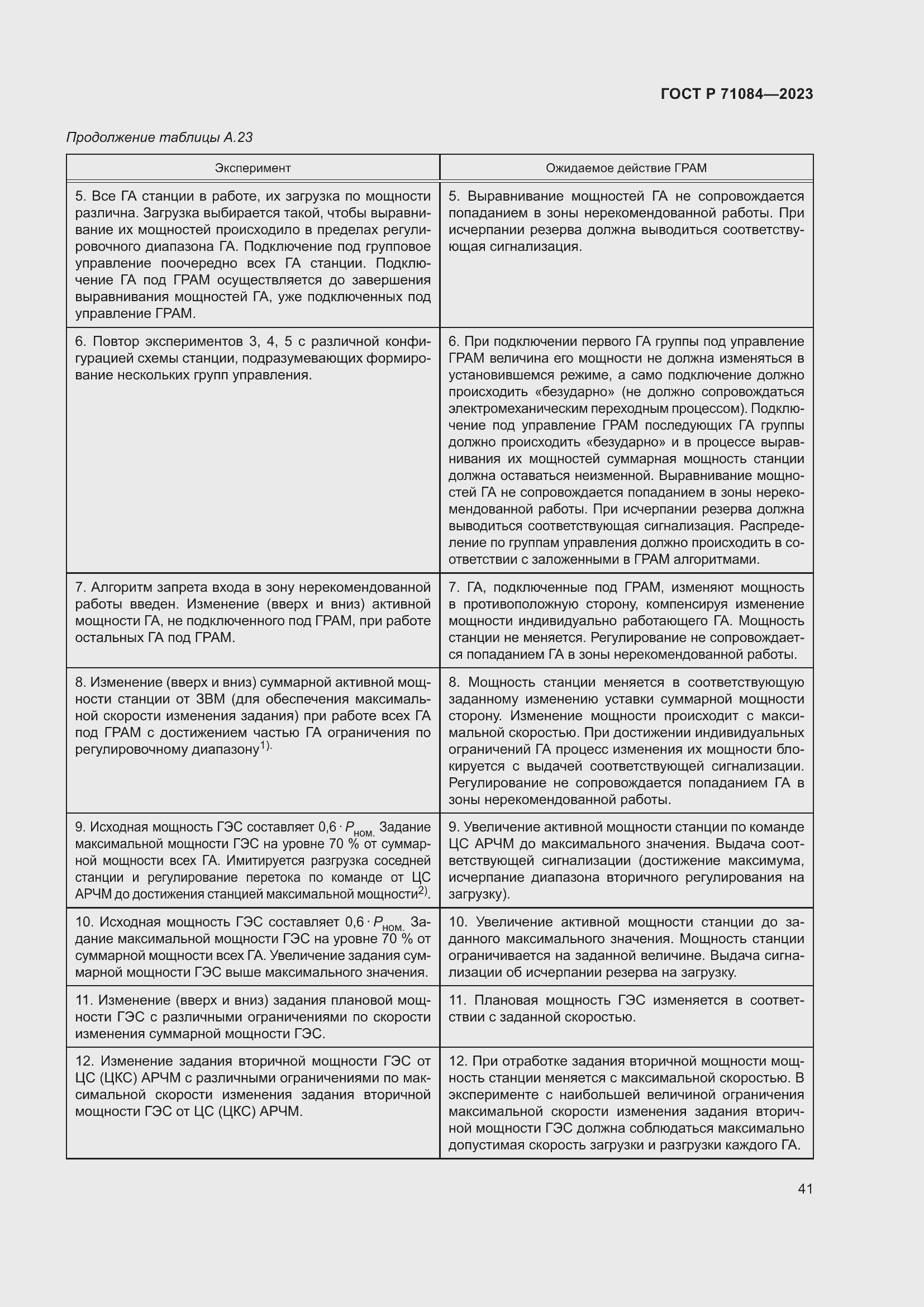 Страница 45 ГОСТ Р 71084-2023