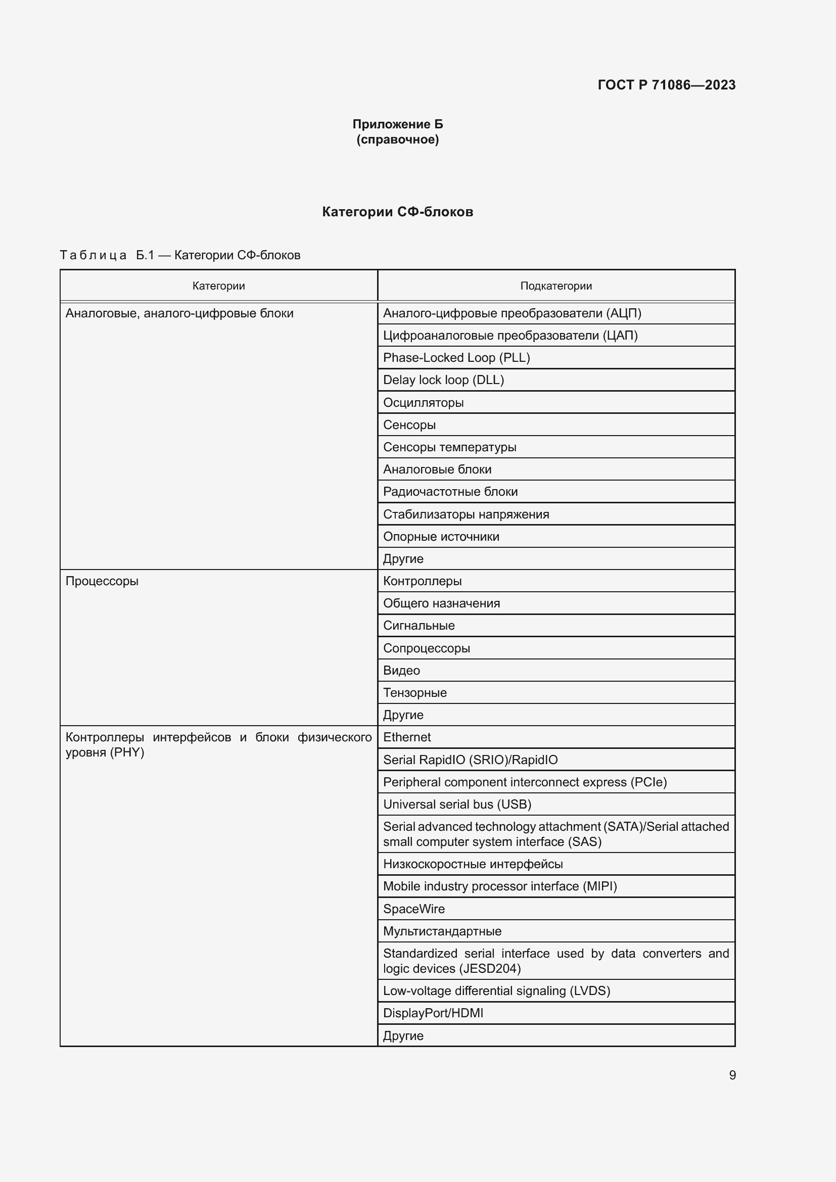 Страница 11 ГОСТ Р 71086-2023