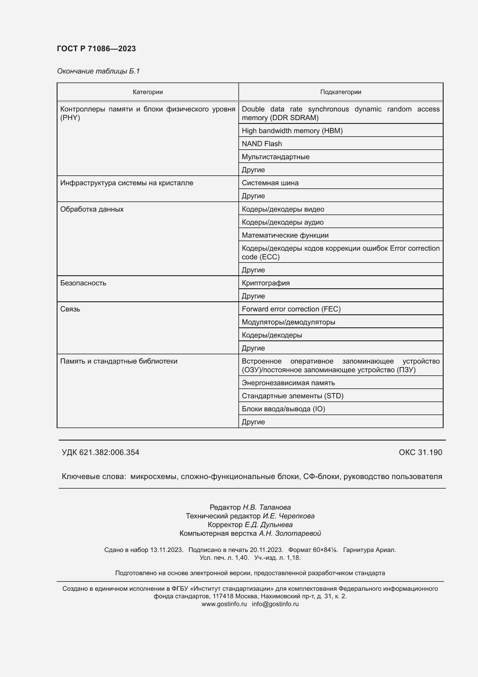 Страница 12 ГОСТ Р 71086-2023