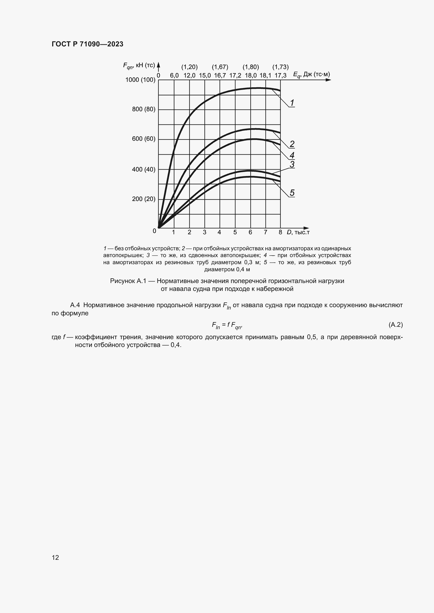 Страница 16 ГОСТ Р 71090-2023