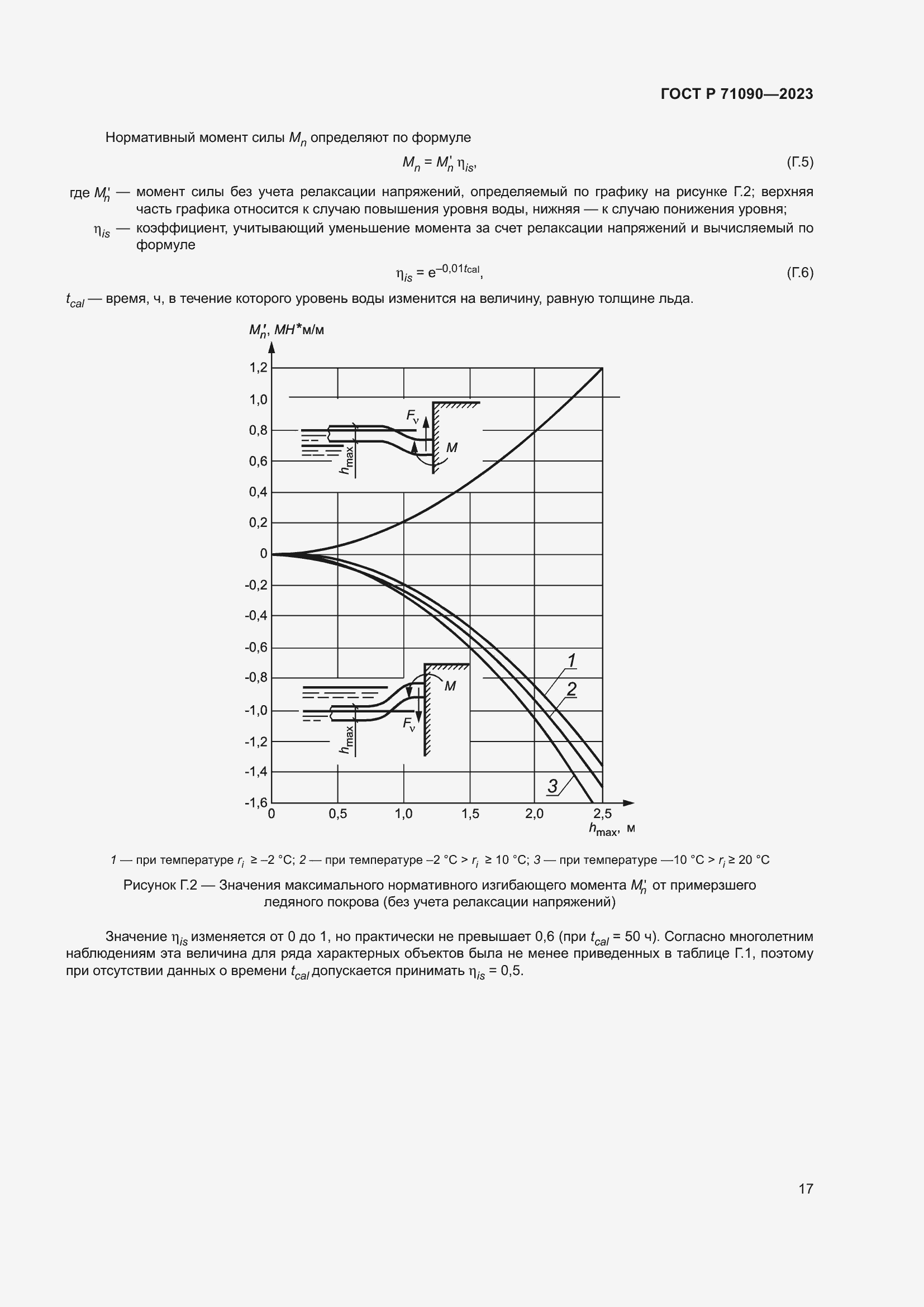 Страница 21 ГОСТ Р 71090-2023