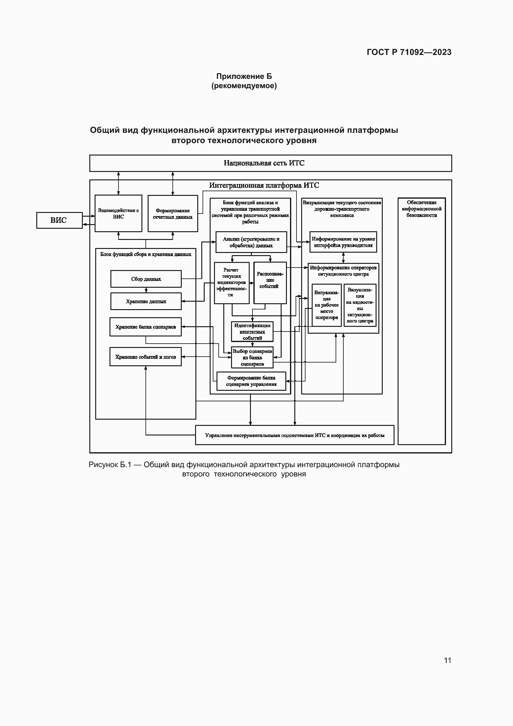 Страница 15 ГОСТ Р 71092-2023