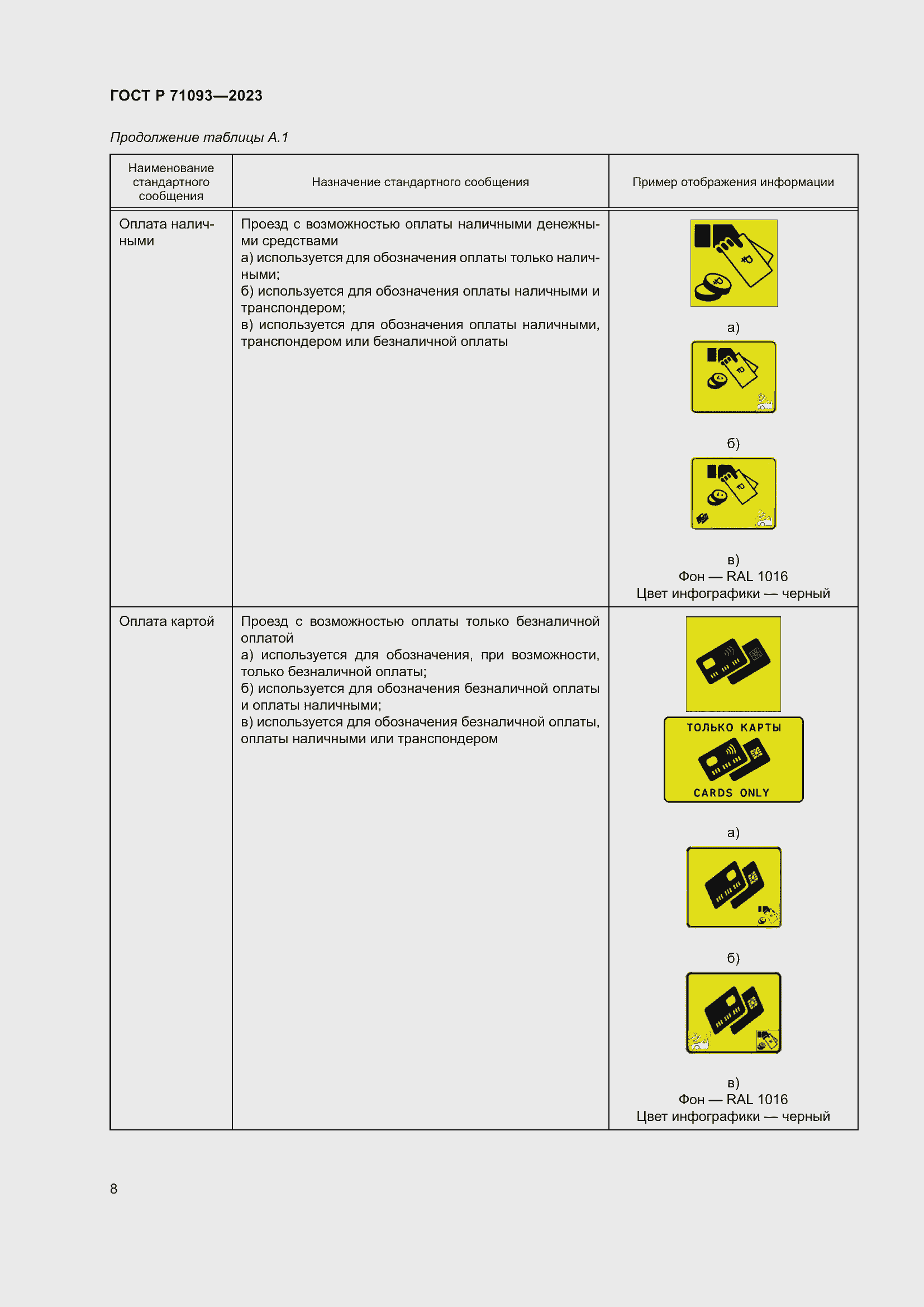 Страница 12 ГОСТ Р 71093-2023