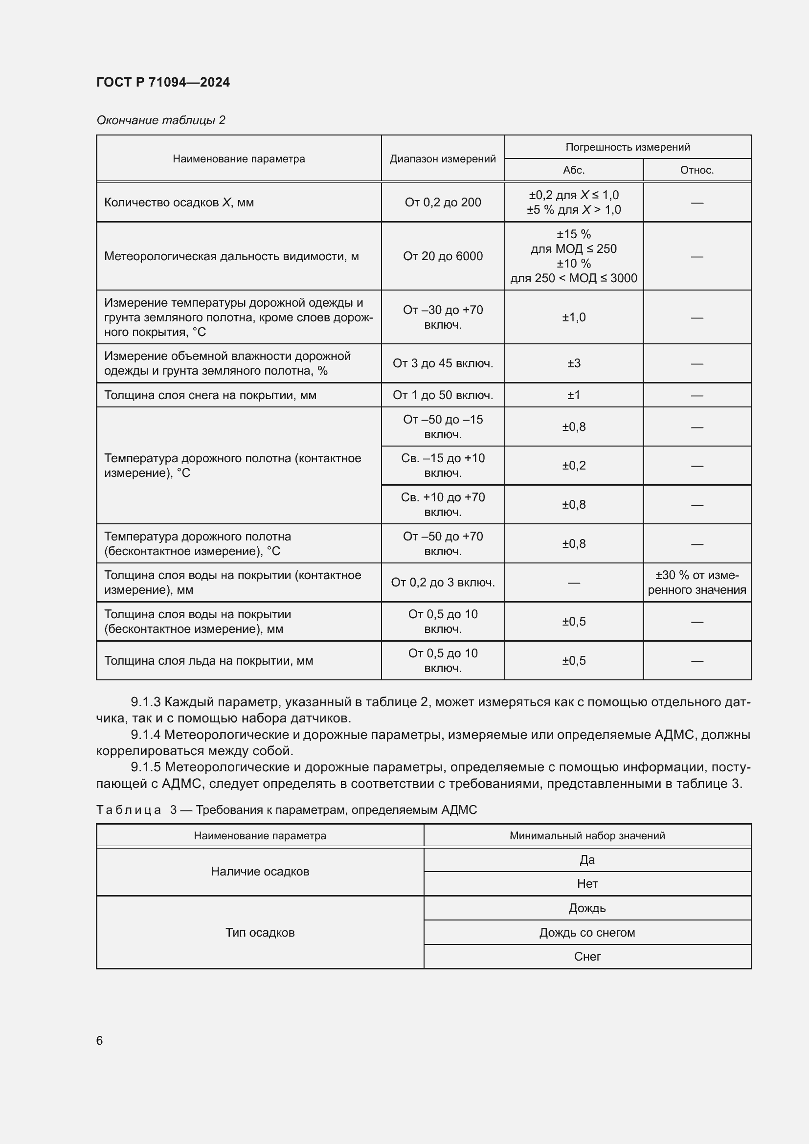 Страница 10 ГОСТ Р 71094-2024