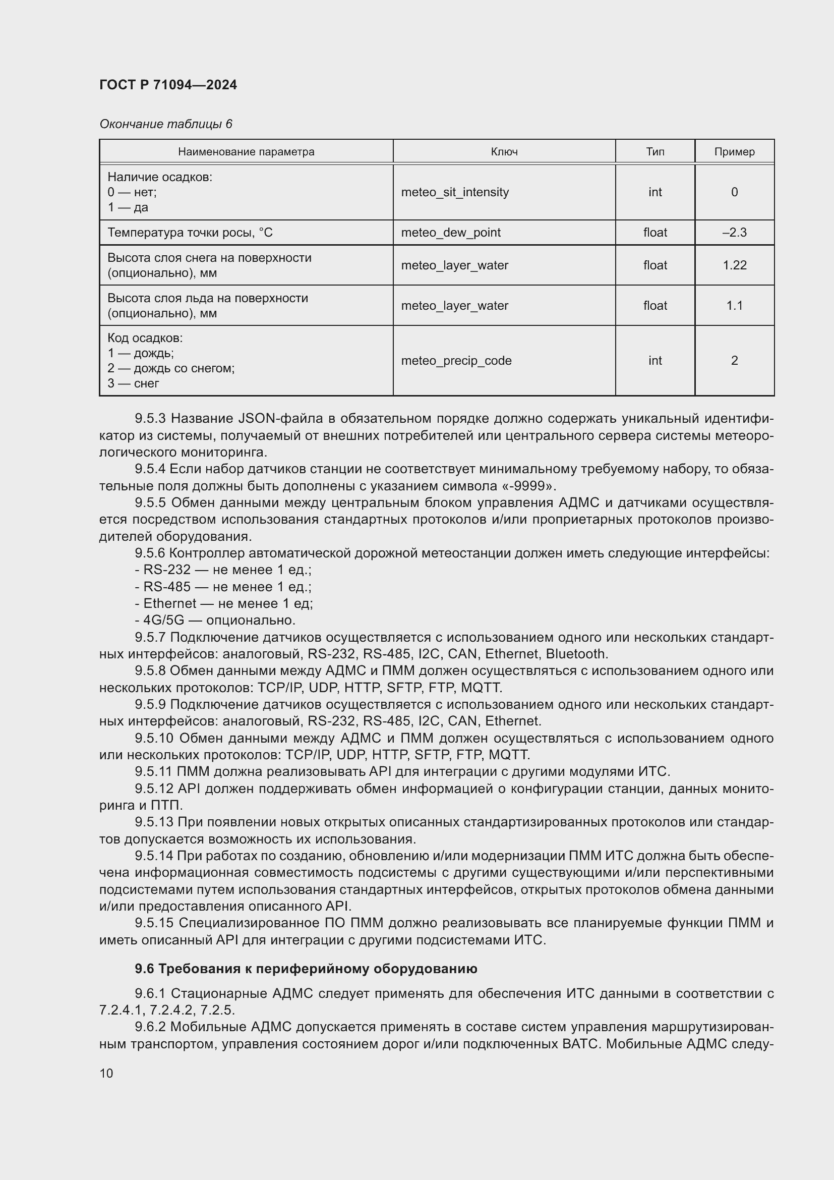Страница 14 ГОСТ Р 71094-2024